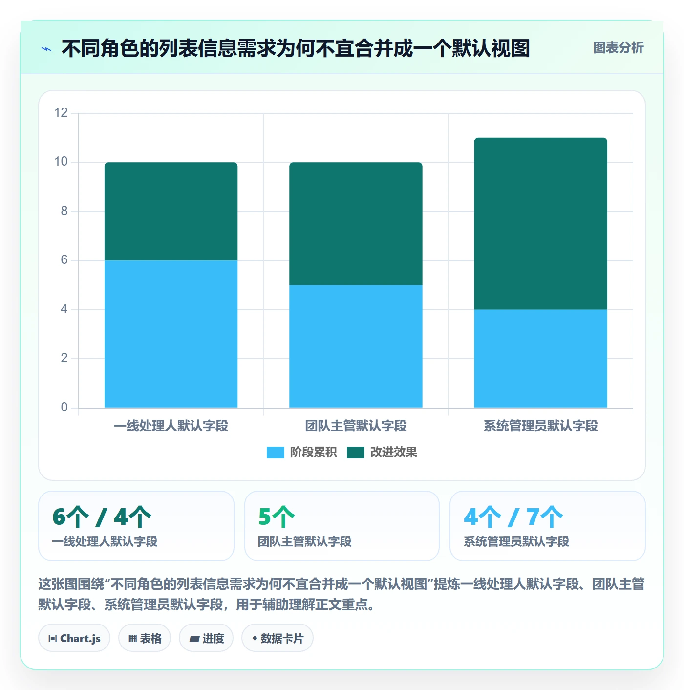 字段配置实操方法:实施团队提升列表视图效率的实操方法方法与模板