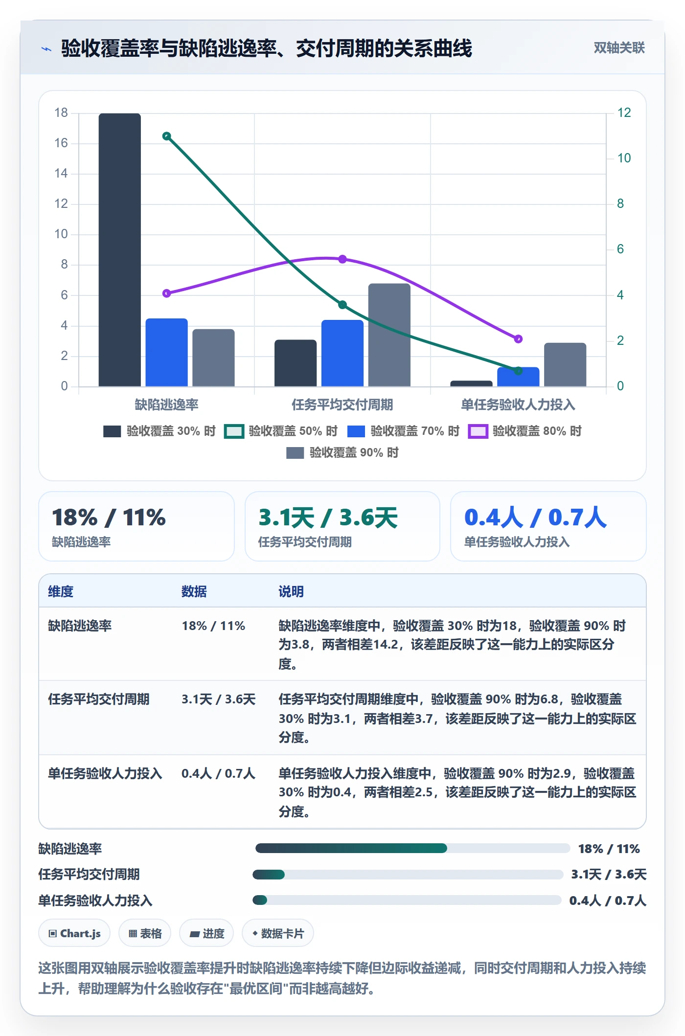 审核管理方法大全：研发团队任务验收流程优化落地清单