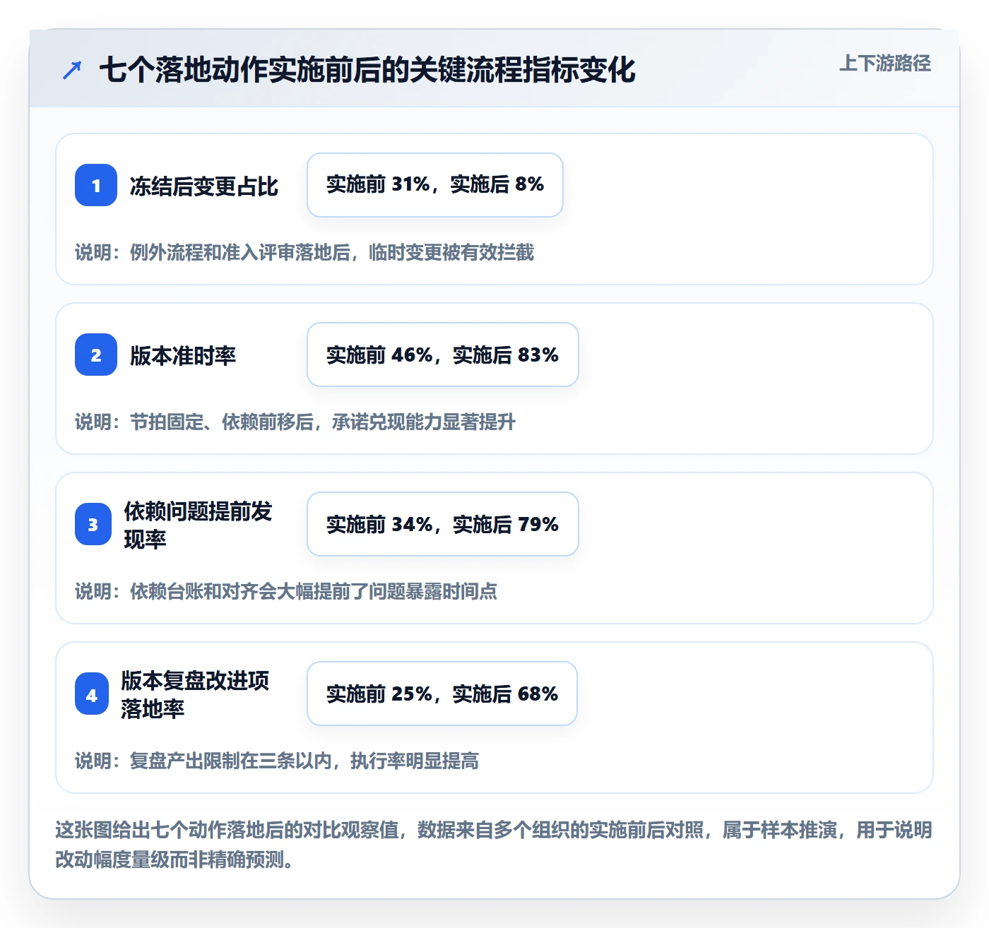 计划版本管理方法大全：项目经理项目规划协同管理落地清单
