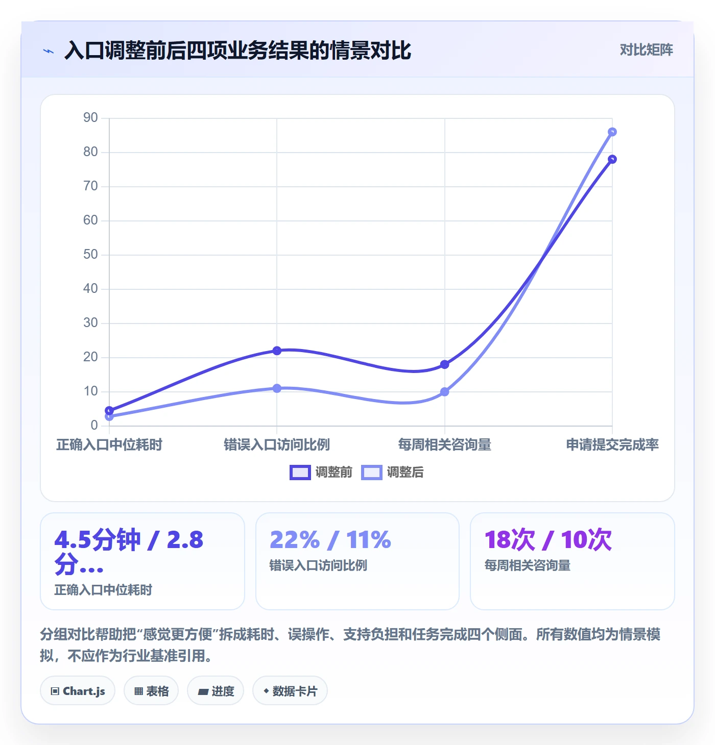 需求管理需求教程:项目经理效率提升,避坑指南