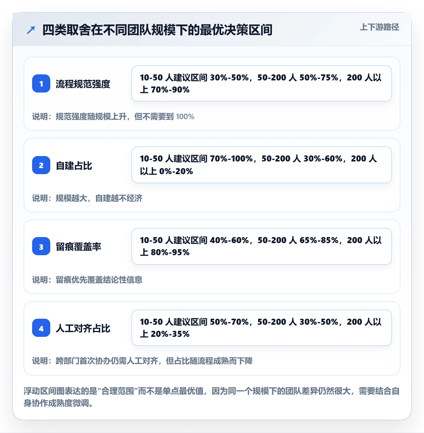 任务分派协办教程:产品经理效率提升,避坑指南