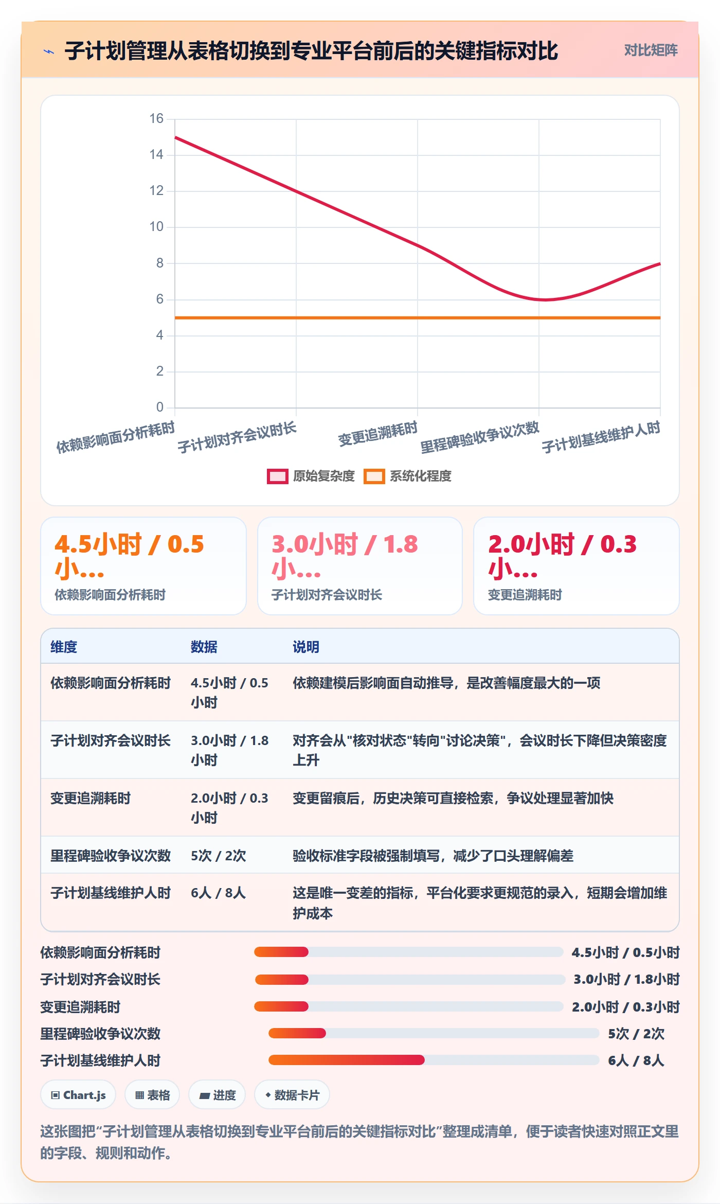 子计划最佳实践:项目负责人项目规划实操方法,常见问题