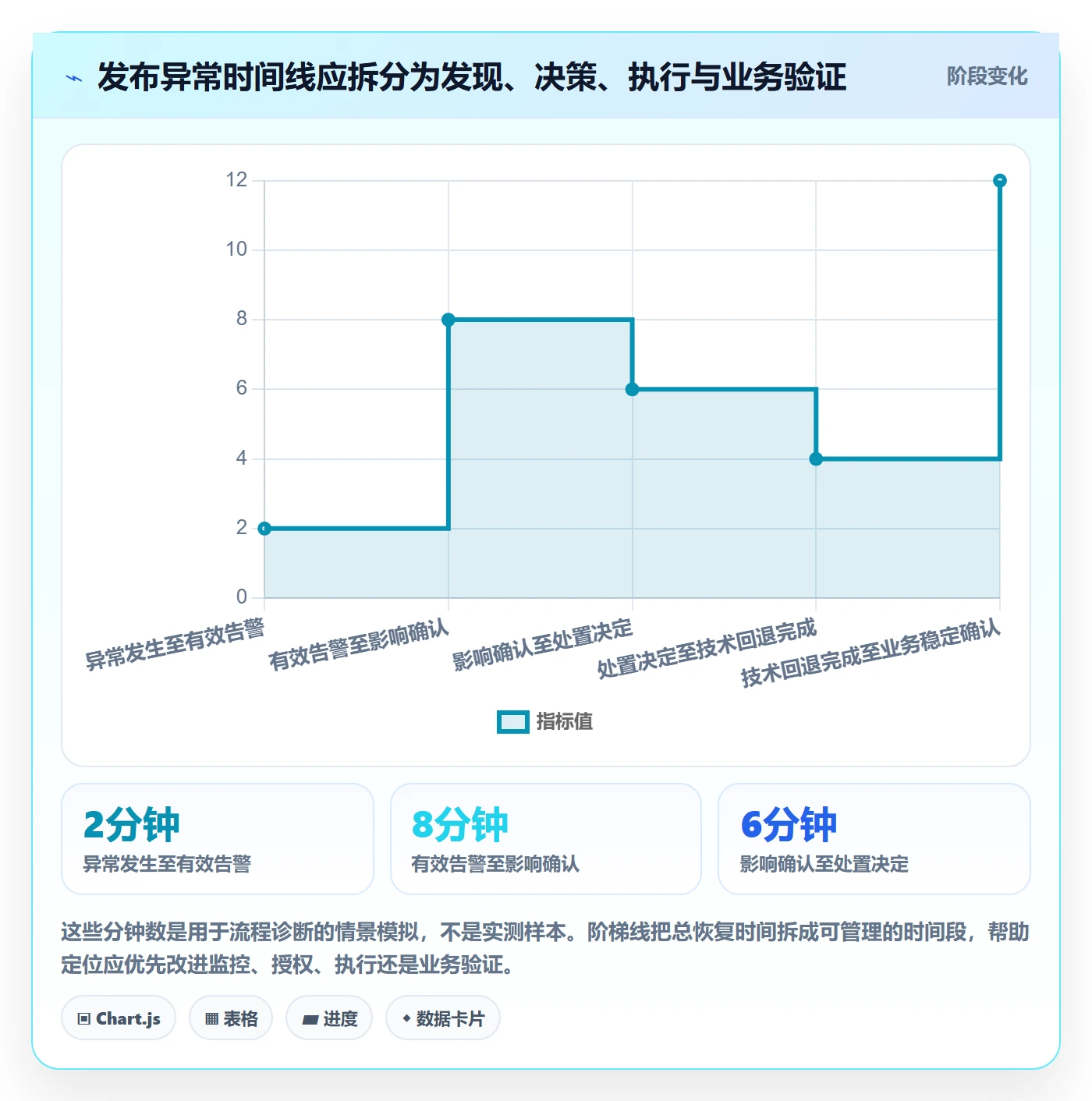 回滚流程与规范：PMO发布管理数据分析关键指标