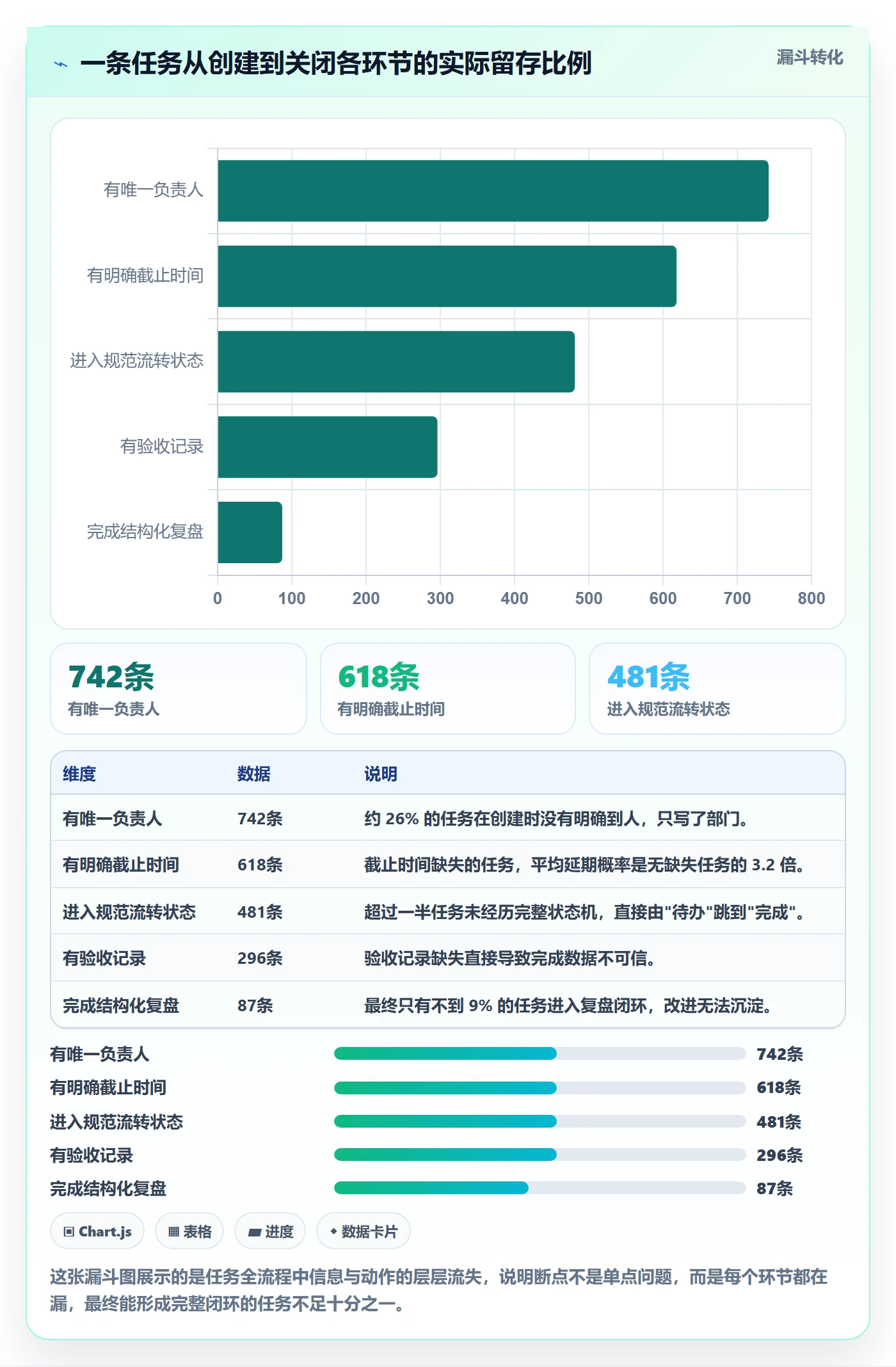 任务管理事项全流程:企业管理者协同管理与一文讲清