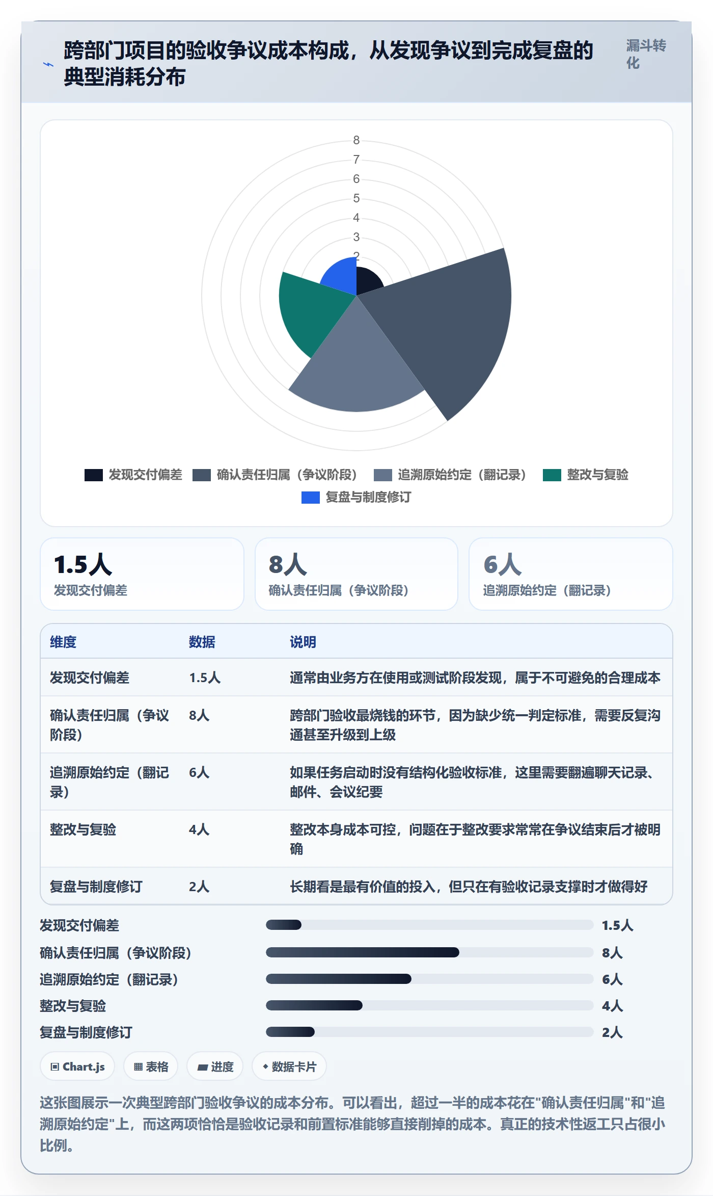 验收记录管理指南：跨部门团队如何做好任务验收，制度设计全流程