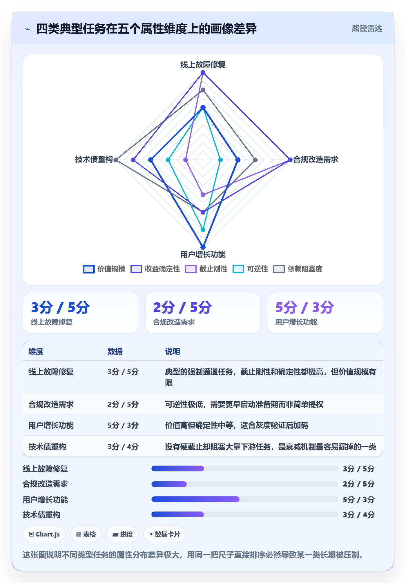 优先级管理指南:企业管理者如何做好任务属性,实操方法全流程