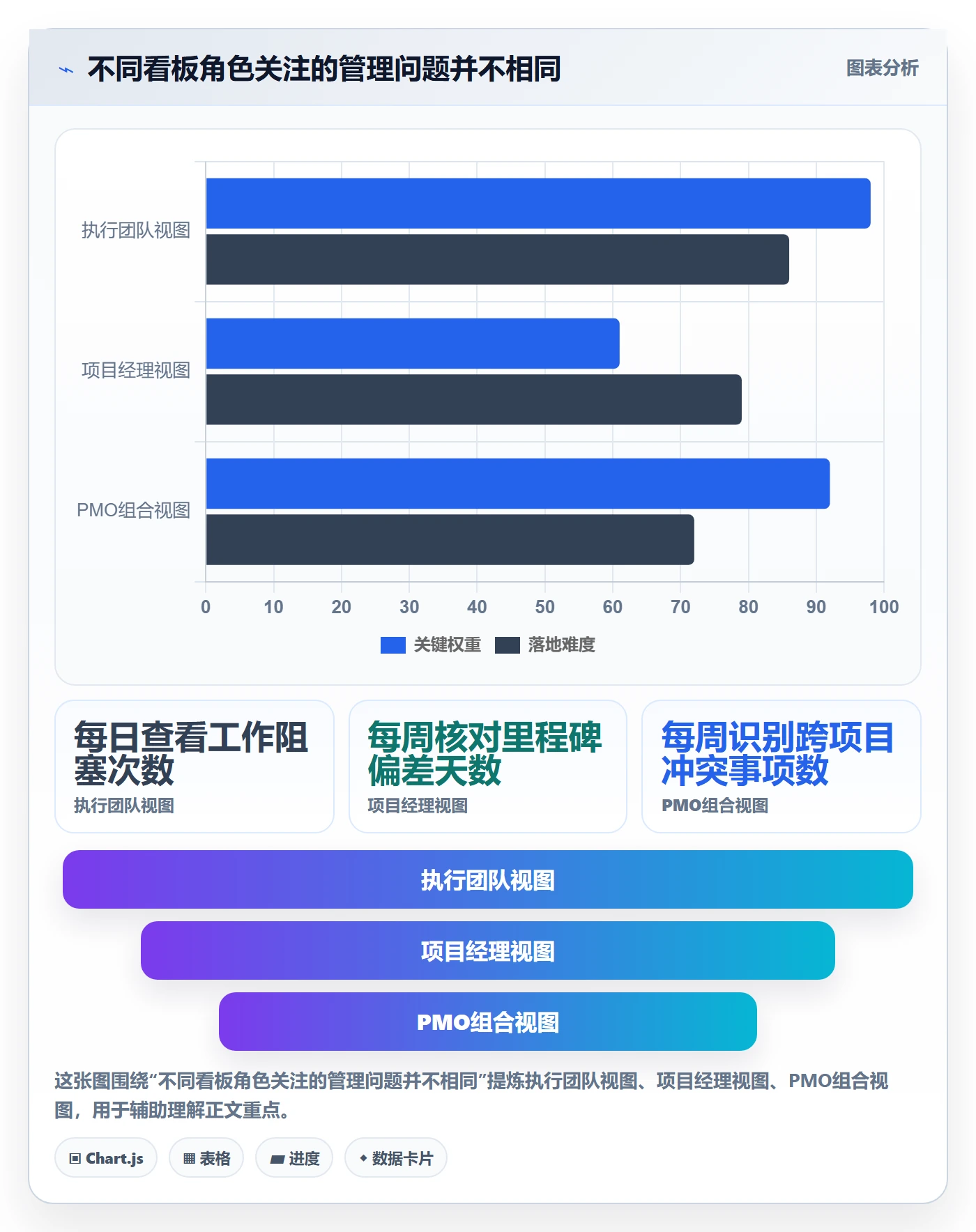 看板如何做好泳道?PMO风险控制与操作步骤