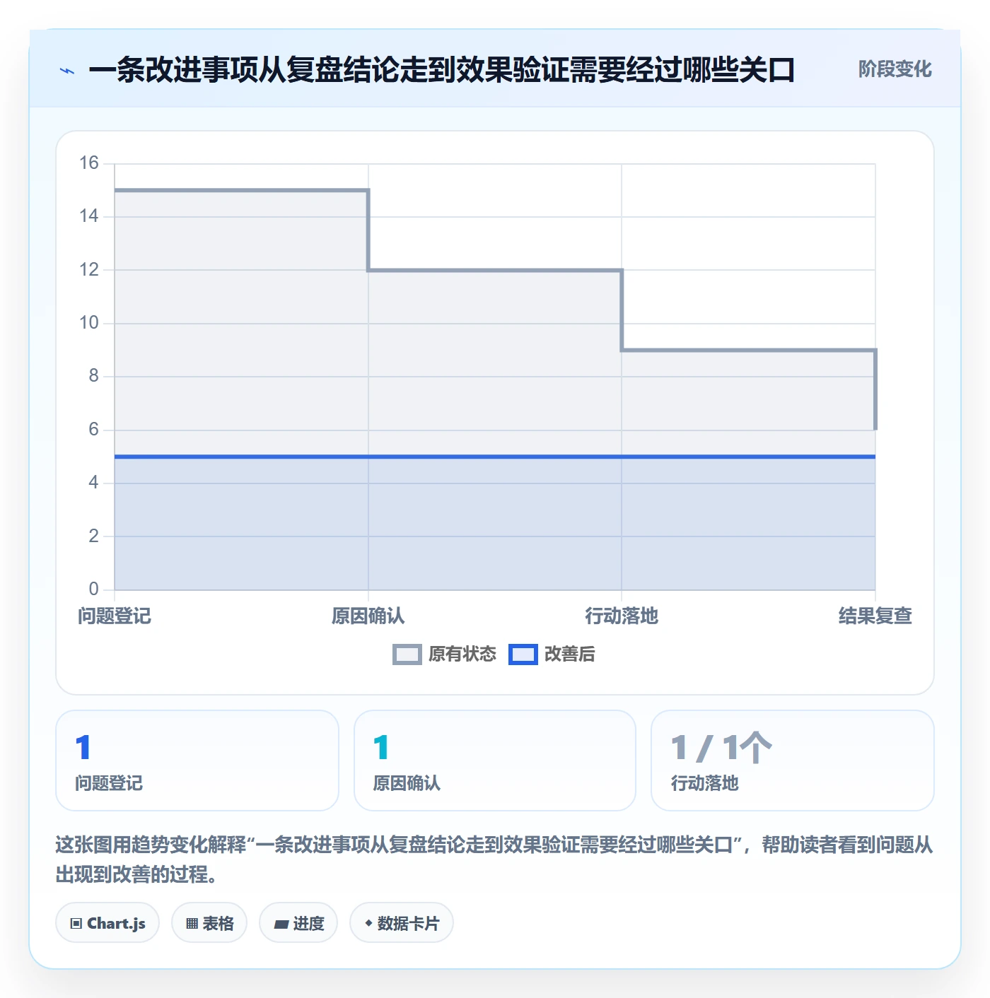 迭代复盘管理指南:项目成员如何做好迭代管理,实操方法全流程