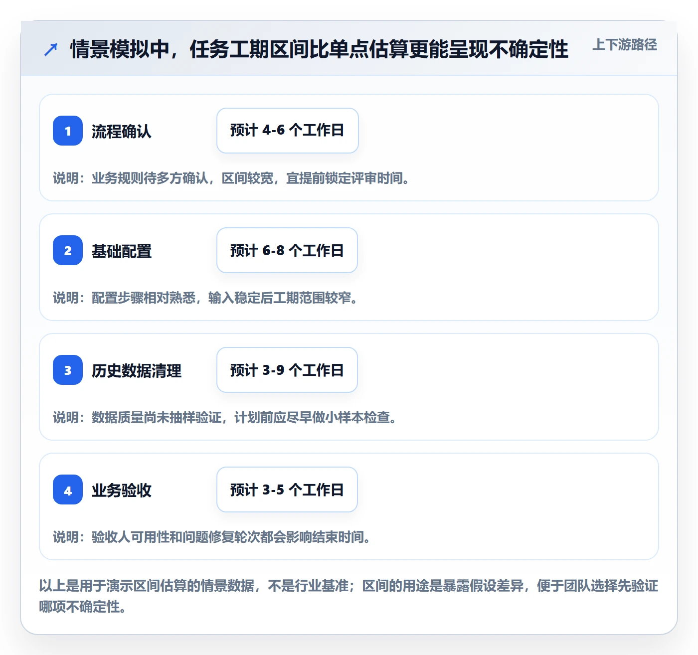 计划时间管理指南:实施团队如何做好甘特图,流程优化全流程