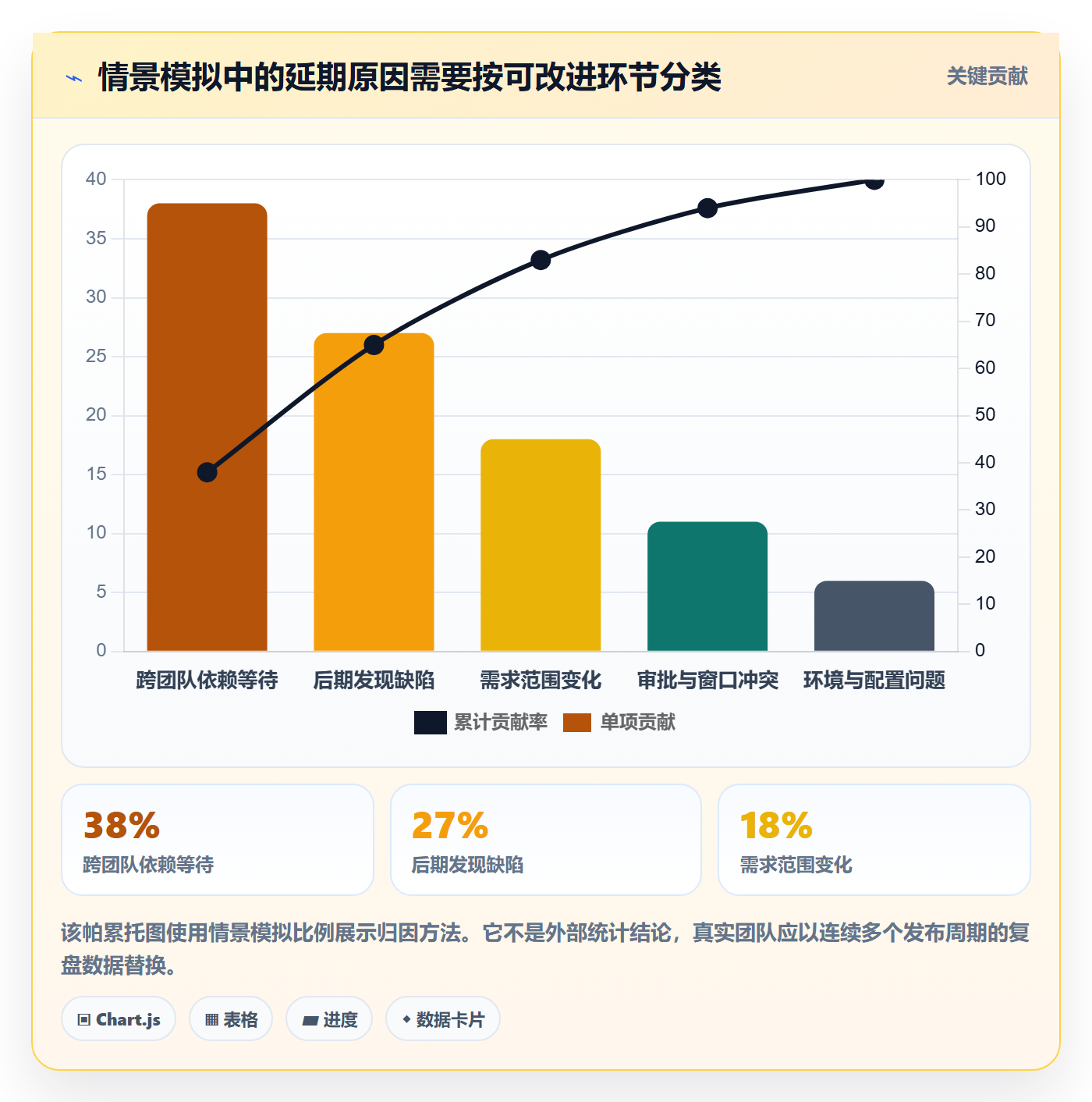 上线计划最佳实践:项目经理发布管理协同管理,常见问题
