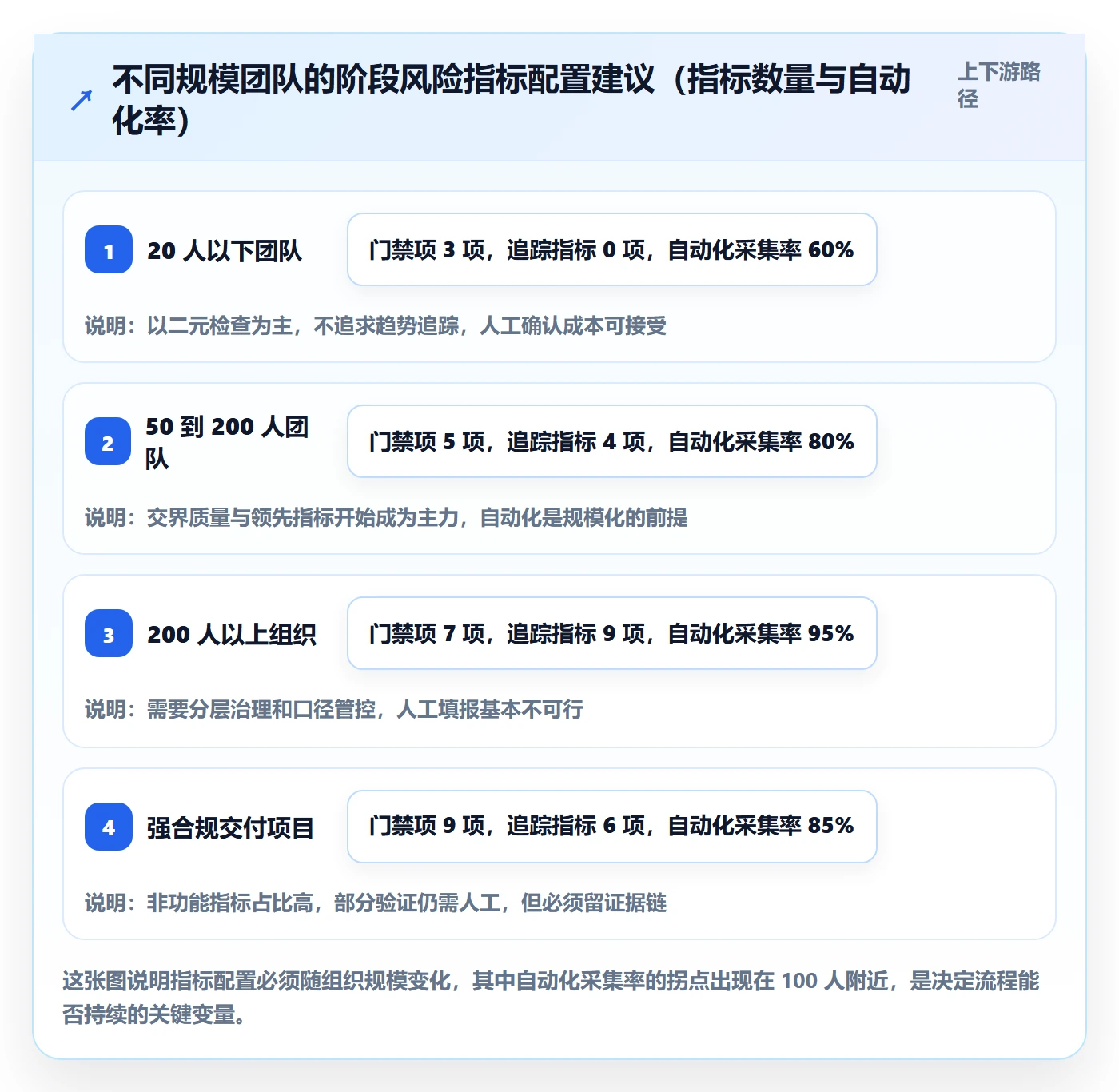 项目阶段流程与规范:跨部门团队项目阶段风险控制关键指标