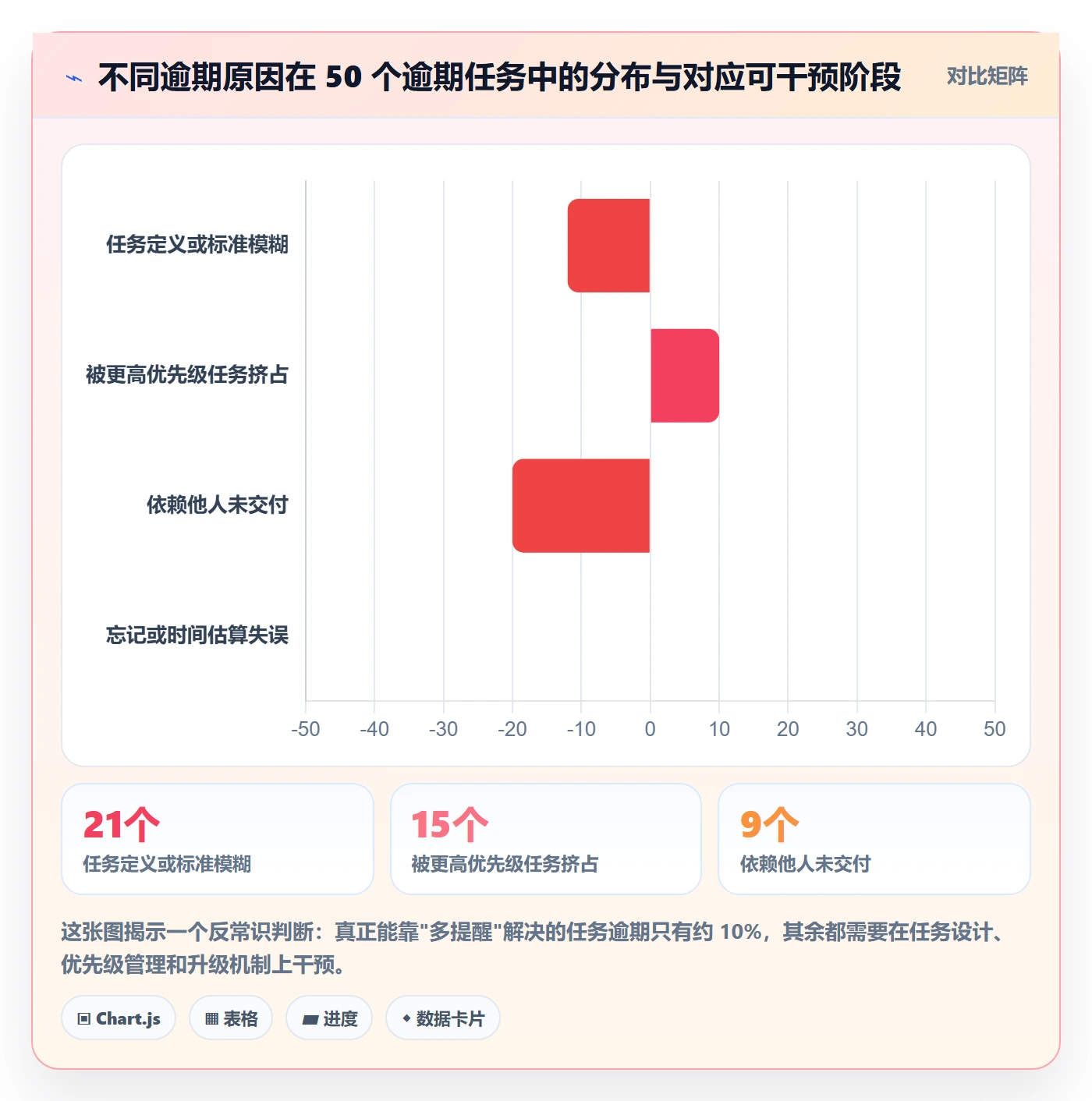 任务提醒如何做好催办?项目经理效率提升与操作步骤