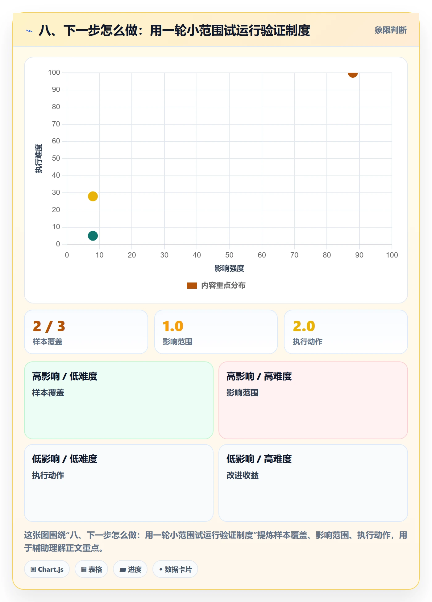 八、下一步怎么做:用一轮小范围试运行验证制度