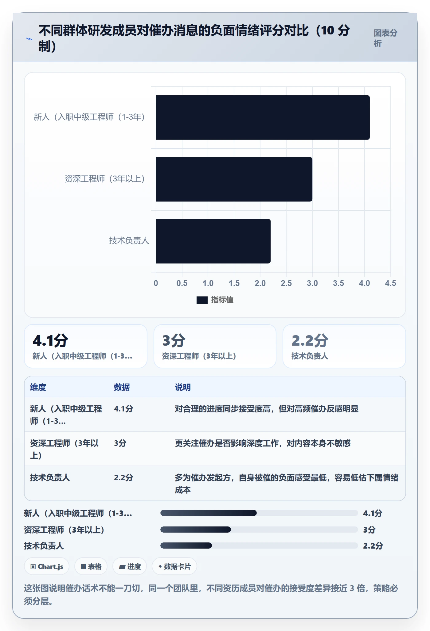 催办最佳实践:研发团队任务提醒入门指南,常见问题