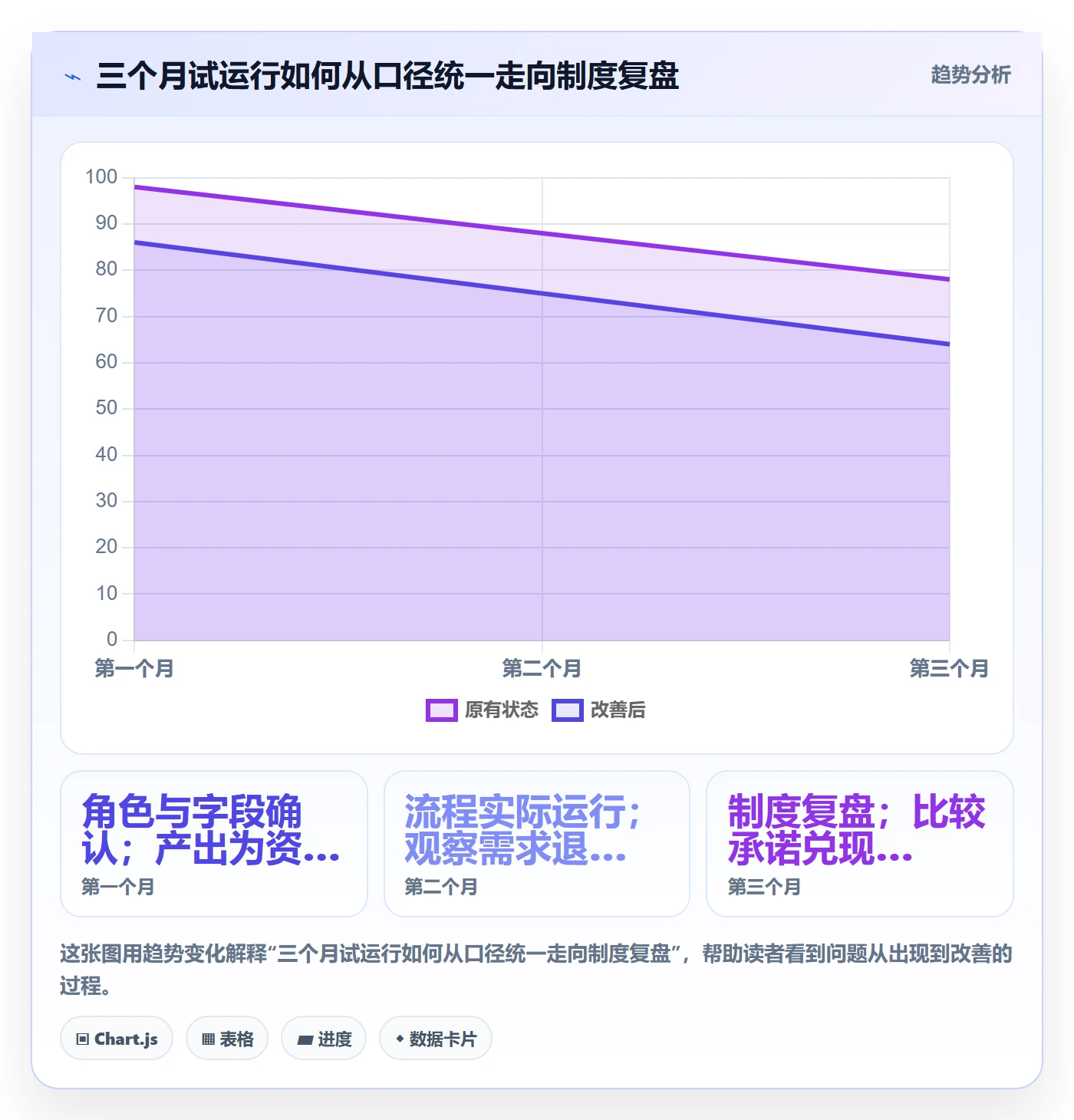 资源负载如何做好空闲资源?项目负责人制度设计与操作步骤
