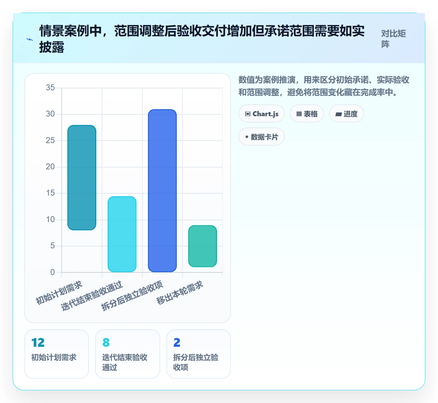 迭代管理迭代进度教程:项目负责人最佳实践,避坑指南