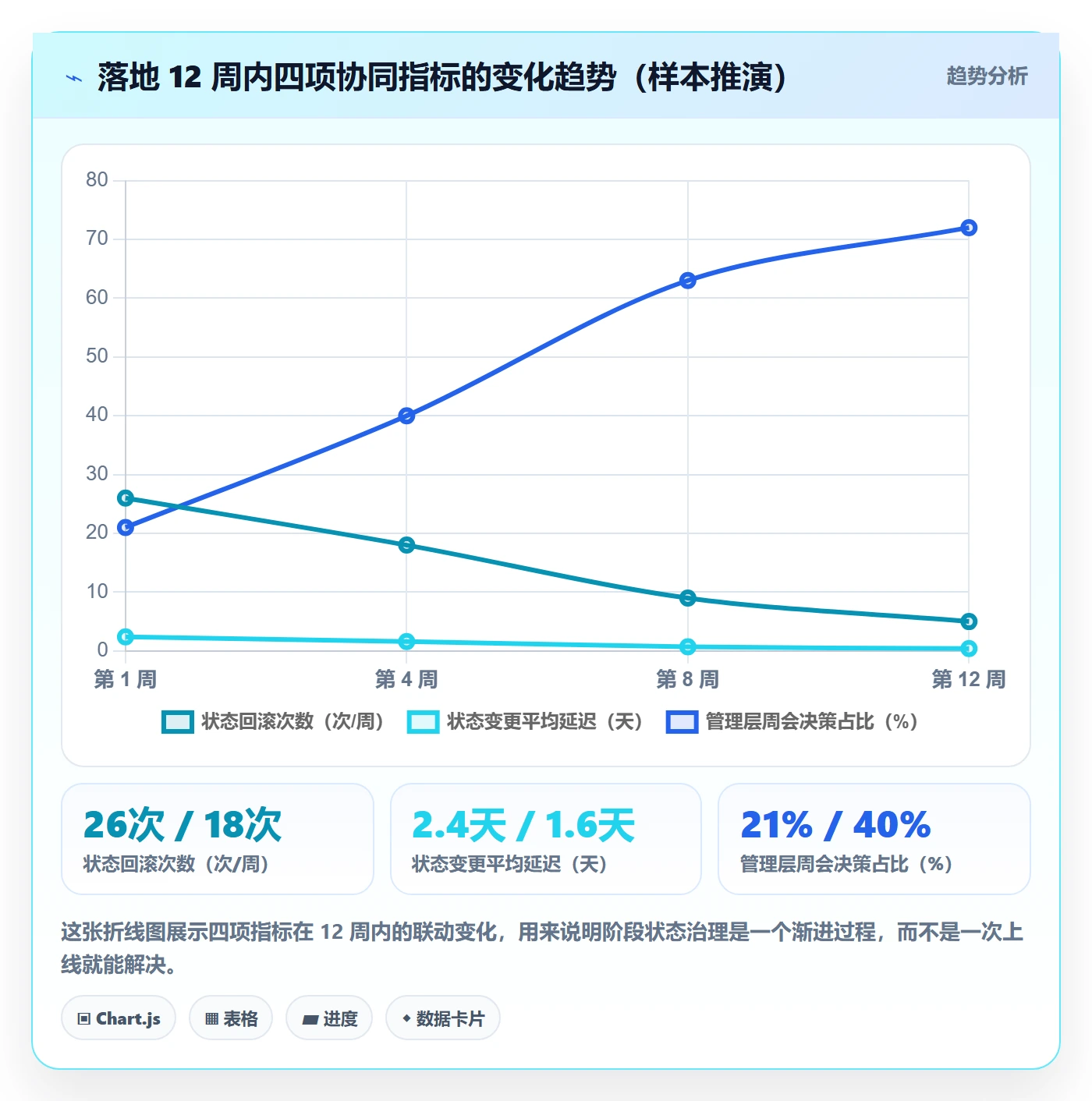 项目阶段阶段状态全流程：管理层协同管理与一文讲清