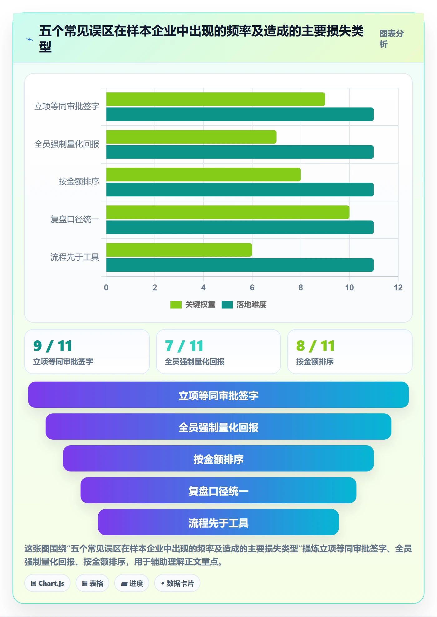 项目类型最佳实践:企业管理者项目立项入门指南,常见问题