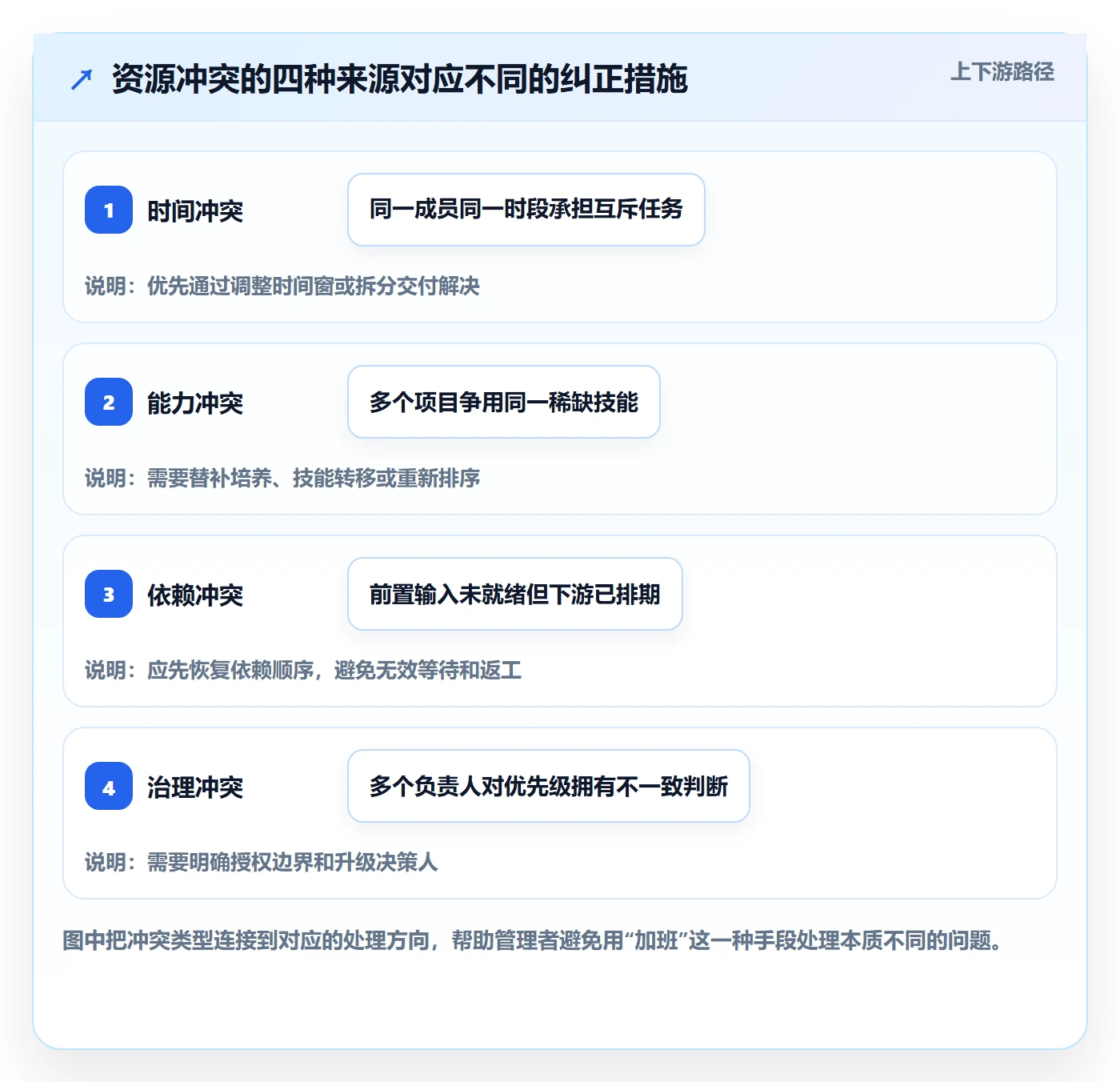 资源冲突最佳实践：跨部门团队人力资源计划入门指南，常见问题