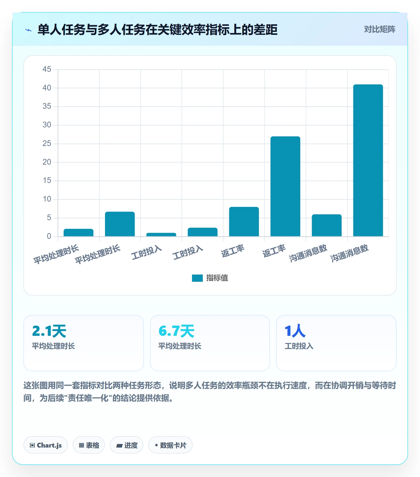 任务分派多人任务全流程：项目经理效率提升与一文讲清