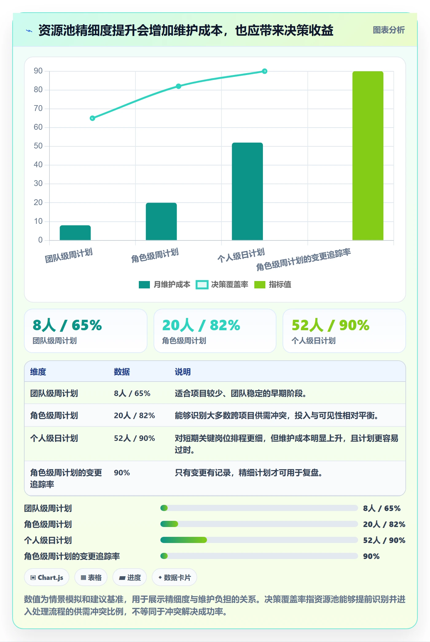资源管理如何做好资源池?PMO入门指南与操作步骤