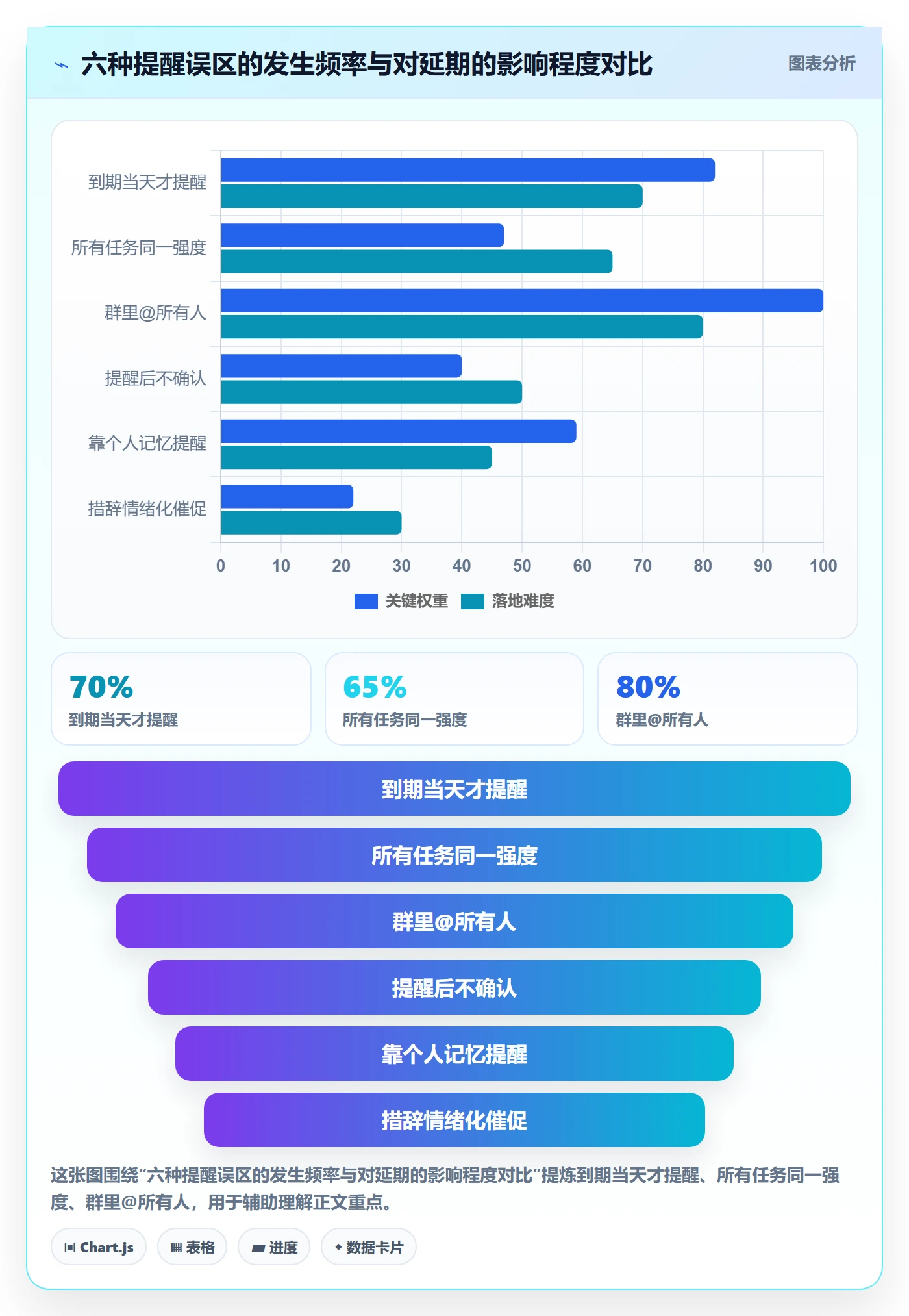到期提醒管理指南:项目成员如何做好任务提醒,最佳实践全流程