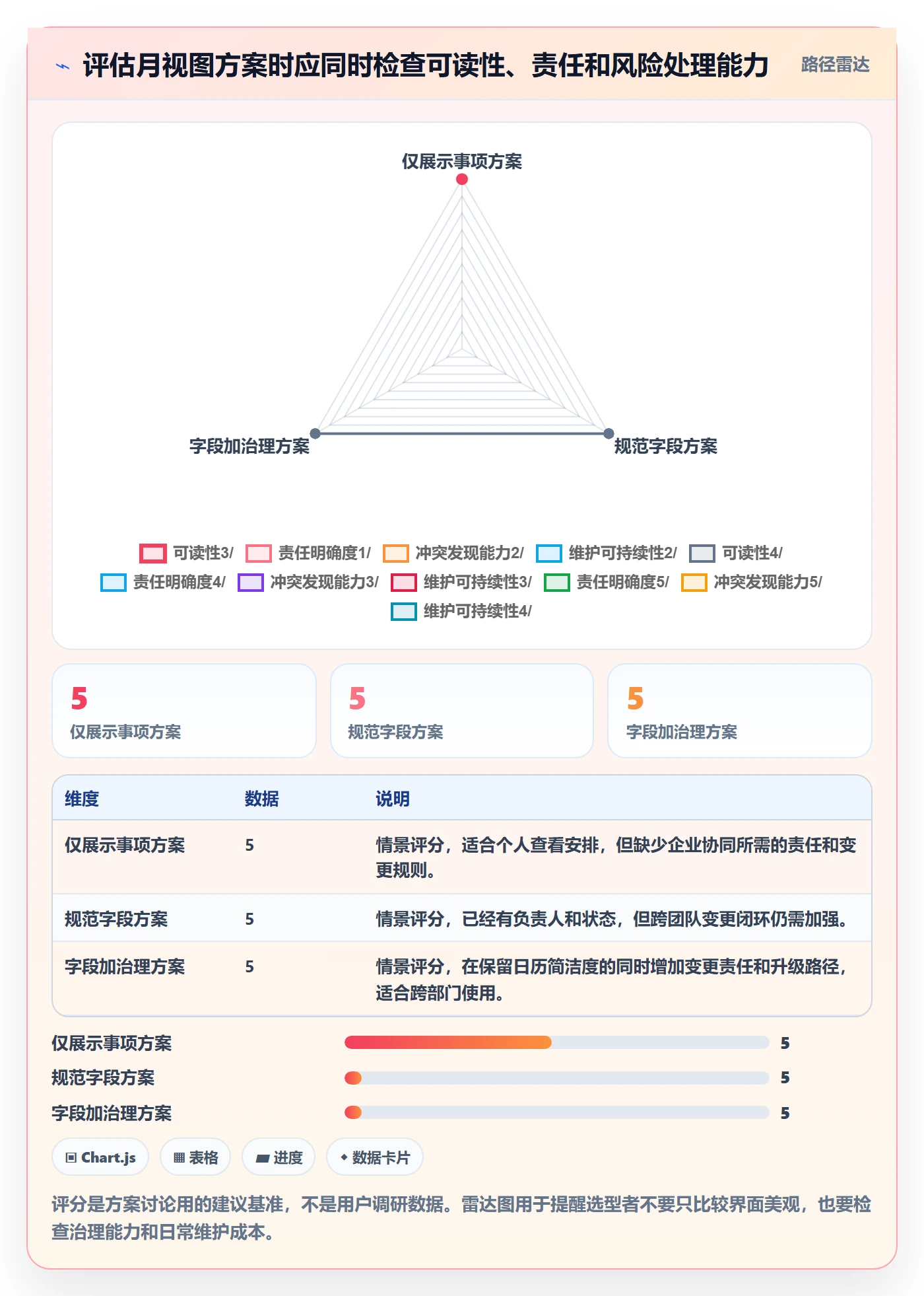 月视图管理指南:企业管理者如何做好日历视图,落地方案全流程