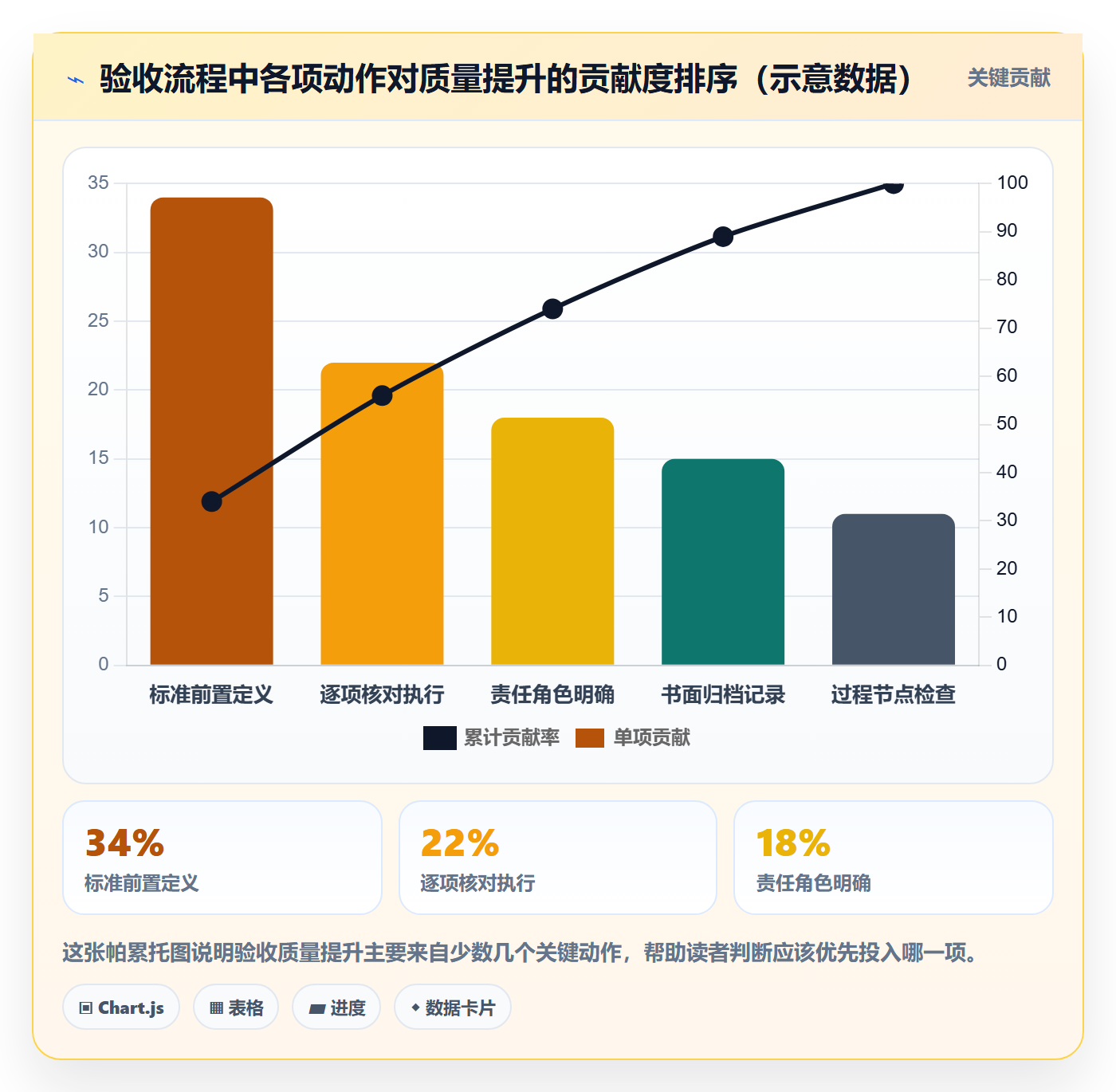 任务验收如何做好确认完成?企业管理者入门指南与操作步骤