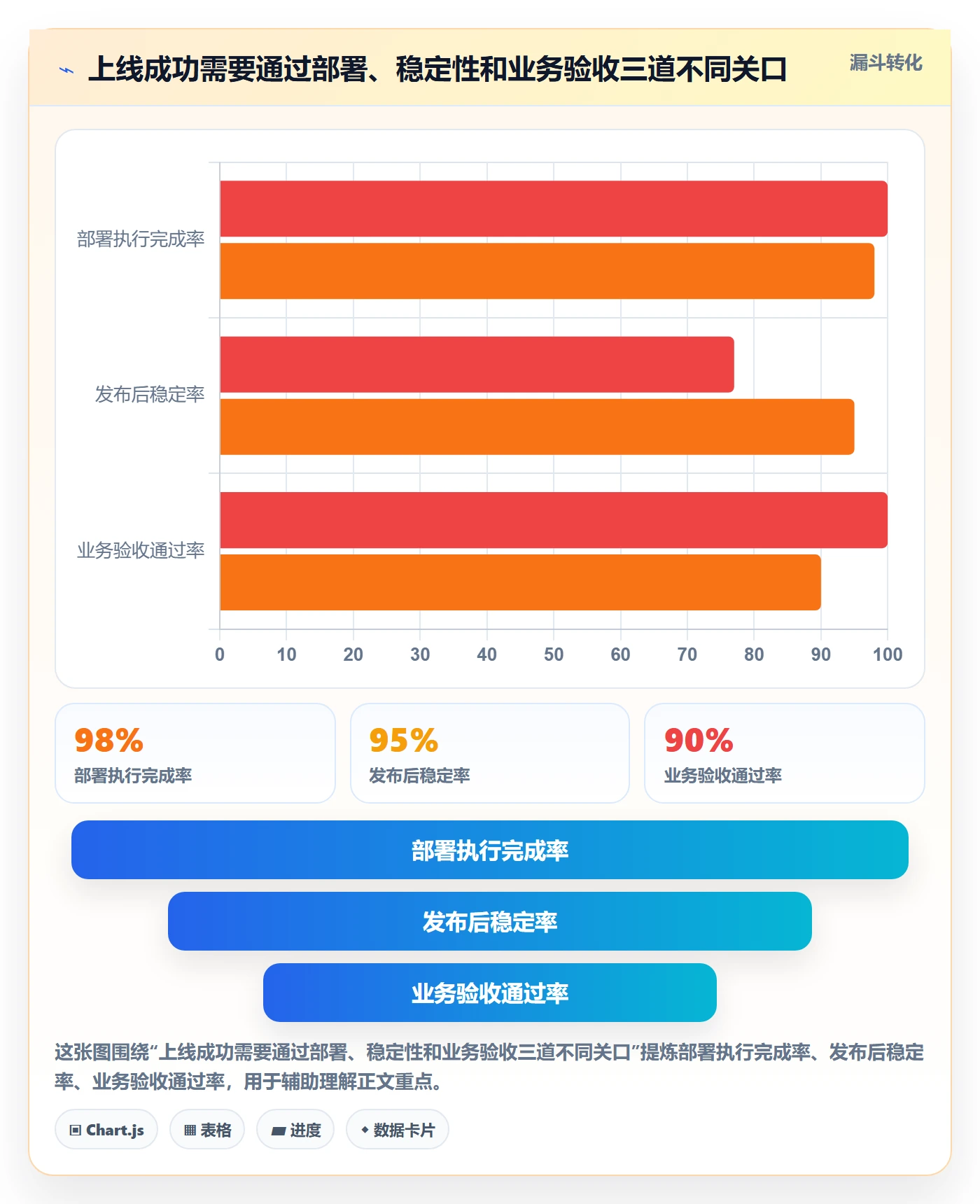 上线计划流程与规范：研发团队发布管理落地方案关键指标