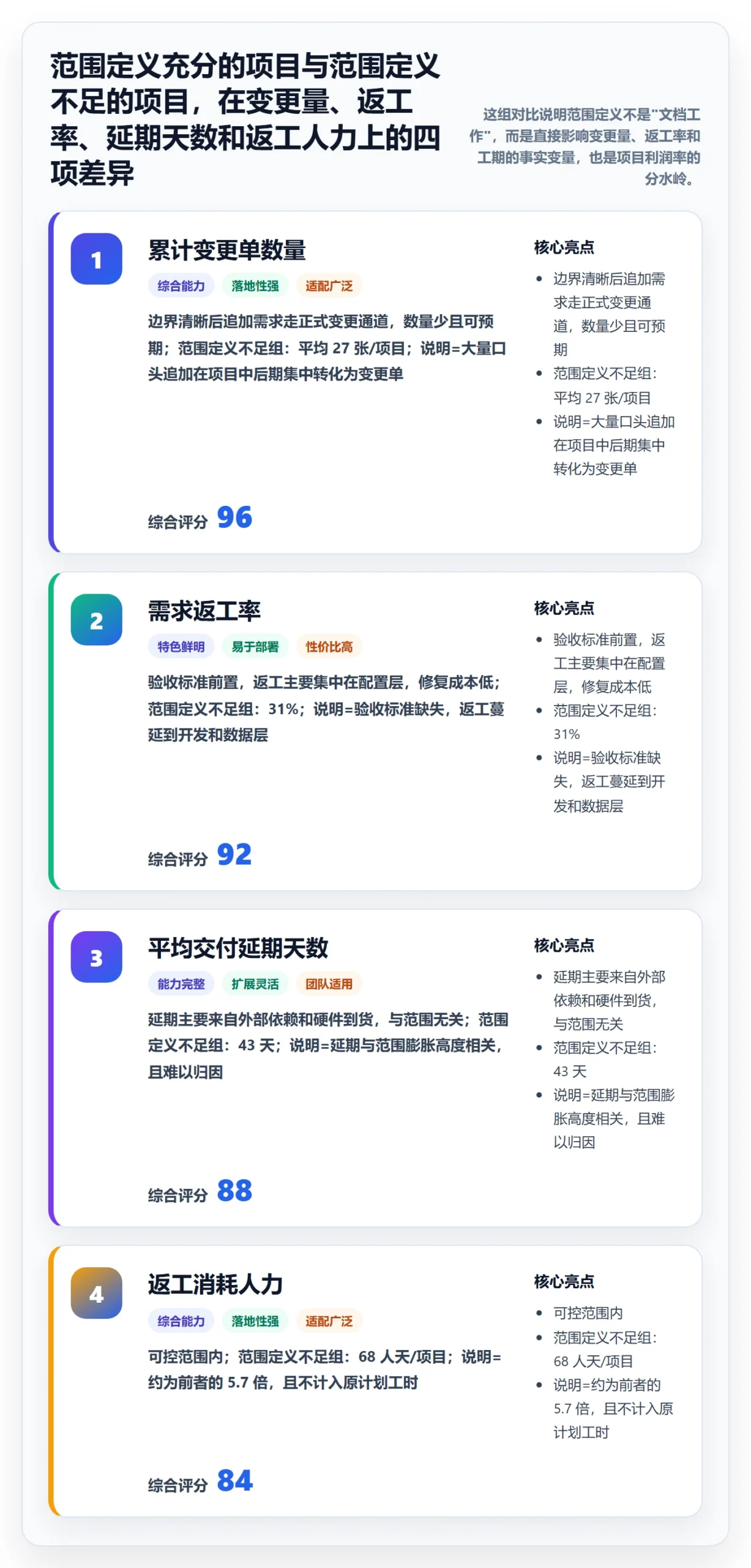 范围定义怎么做？实施团队落地方案：项目范围从0到1