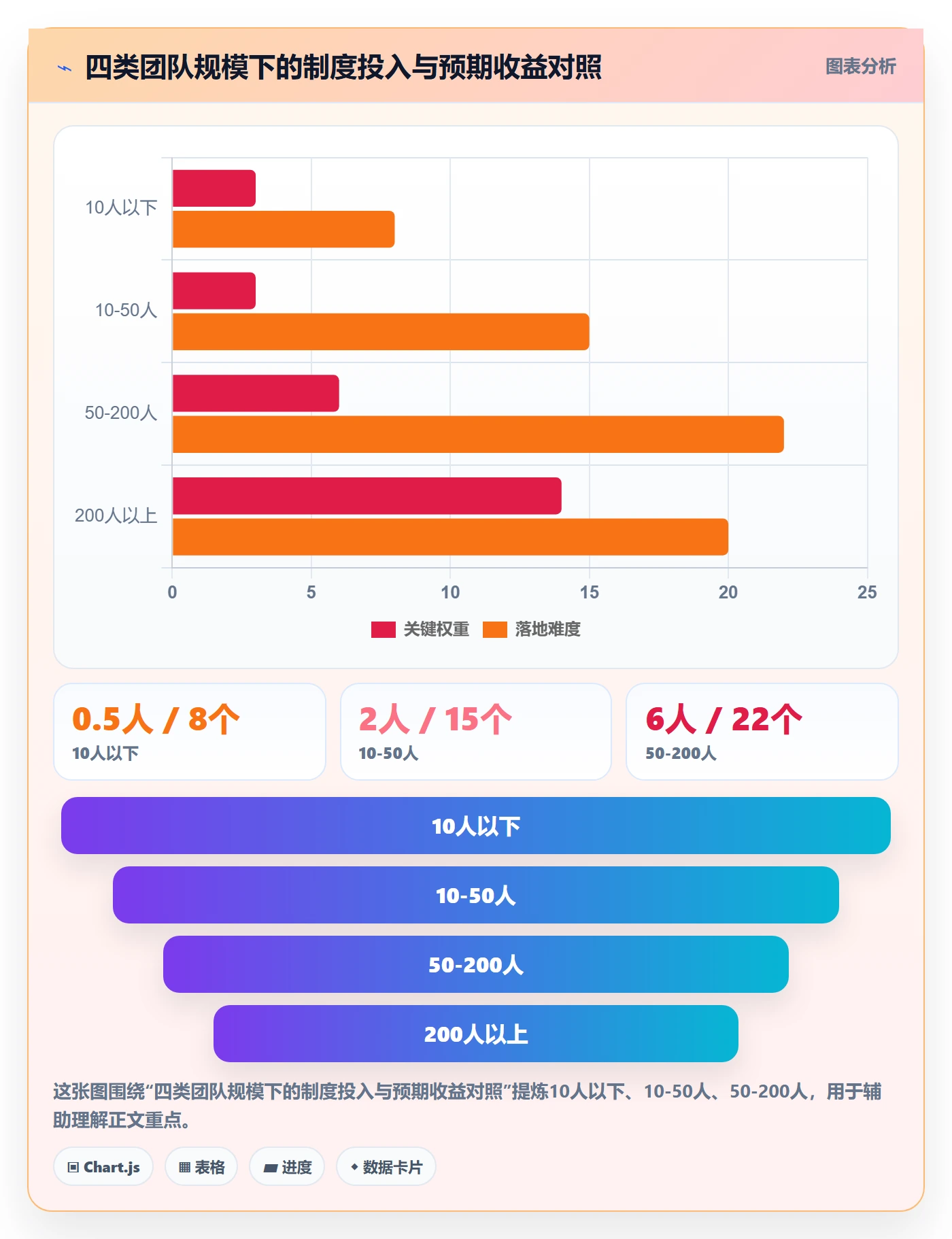 任务验收返工全流程：项目成员制度设计与一文讲清