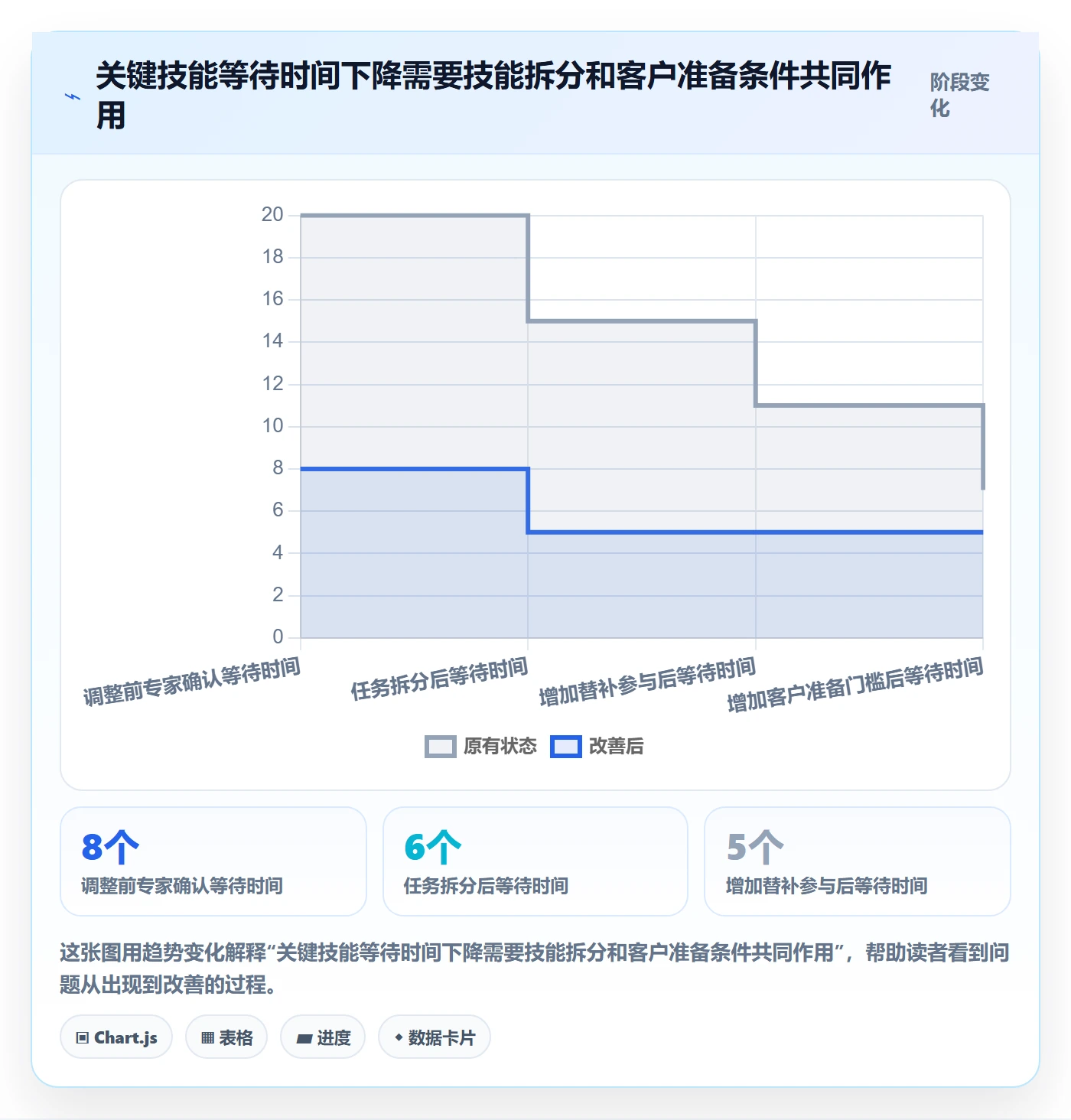 资源负载Capacity全流程:实施团队协同管理与一文讲清