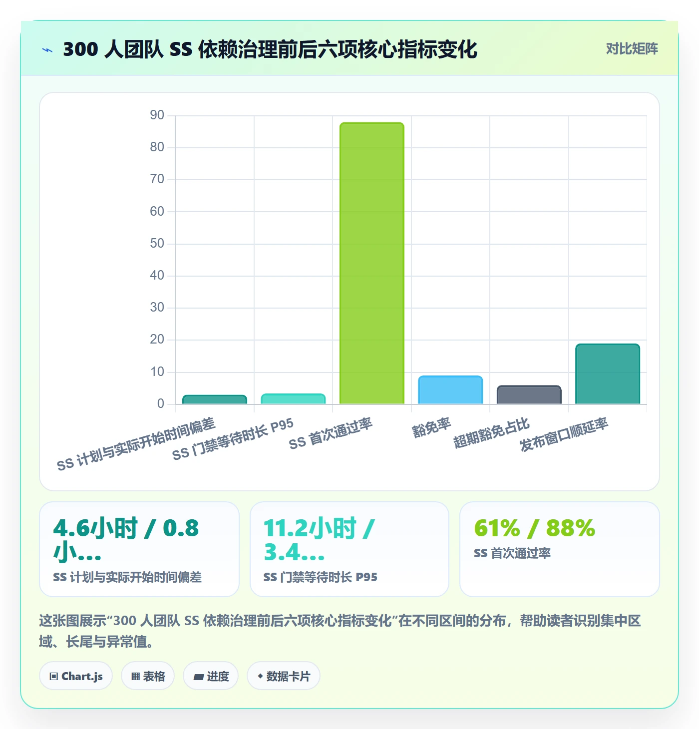 任务依赖如何做好SS?研发团队风险控制与操作步骤