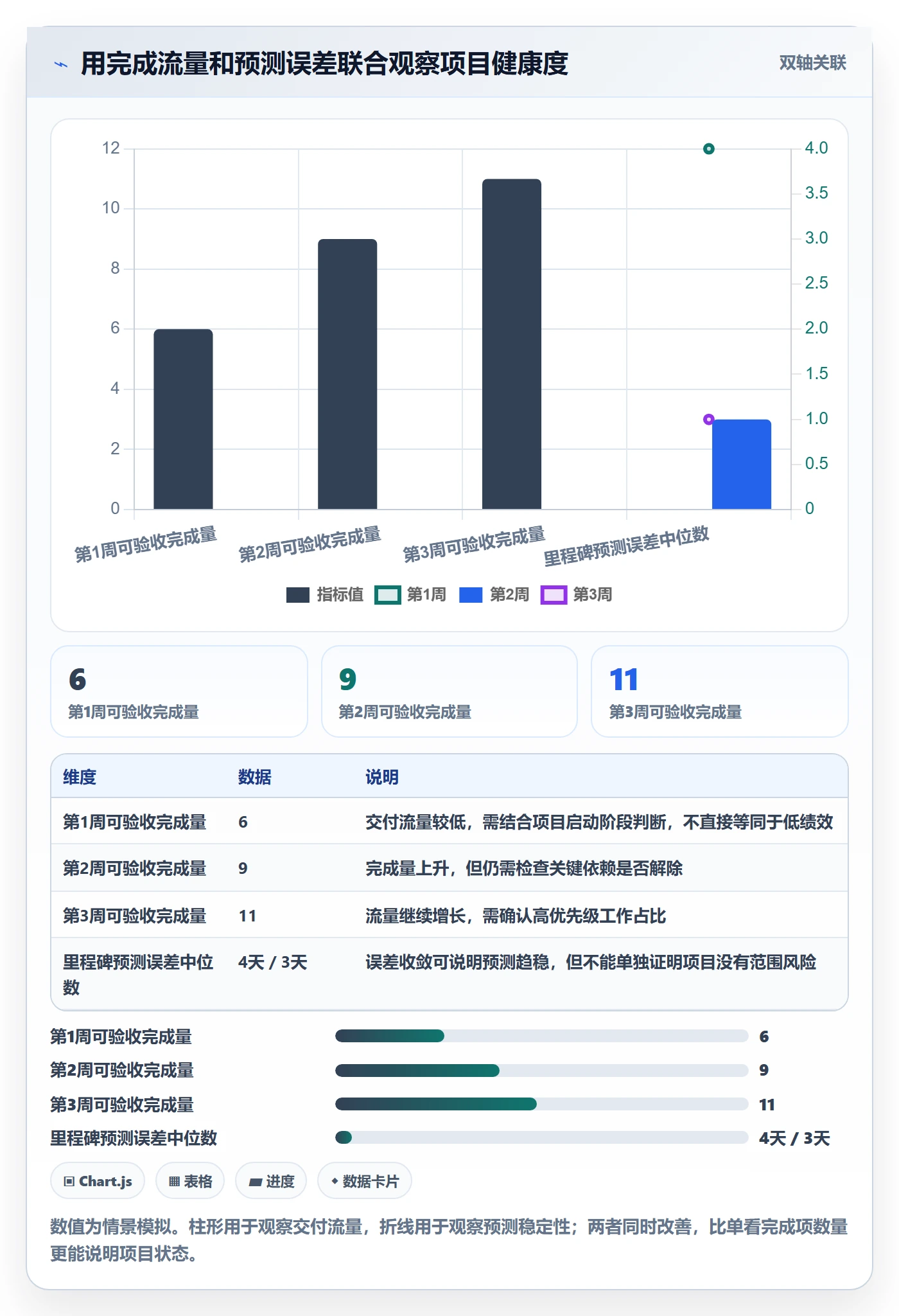 更新记录管理指南:项目负责人如何做好进度跟踪,入门指南全流程