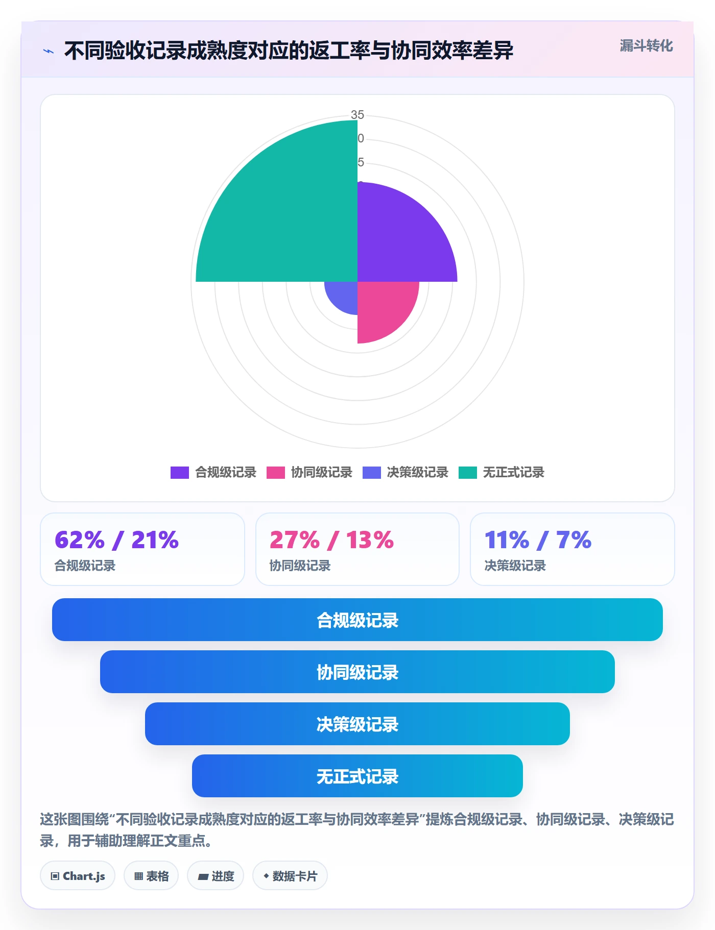 任务验收如何做好验收记录？项目成员协同管理与操作步骤