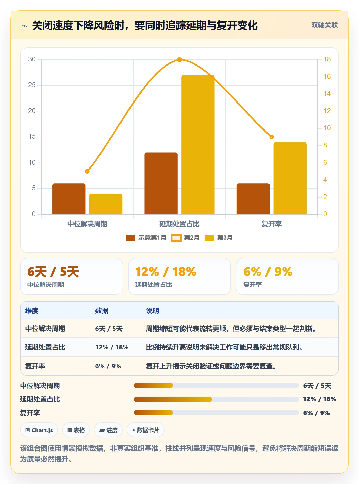 关闭管理方法大全:PMOBug / 缺陷协同管理落地清单