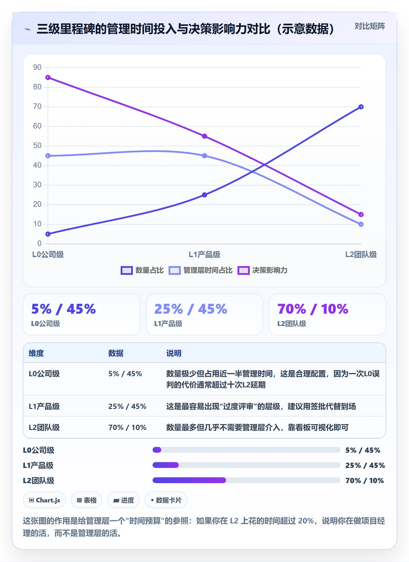 里程碑管理指南：管理层如何做好里程碑，实操方法全流程