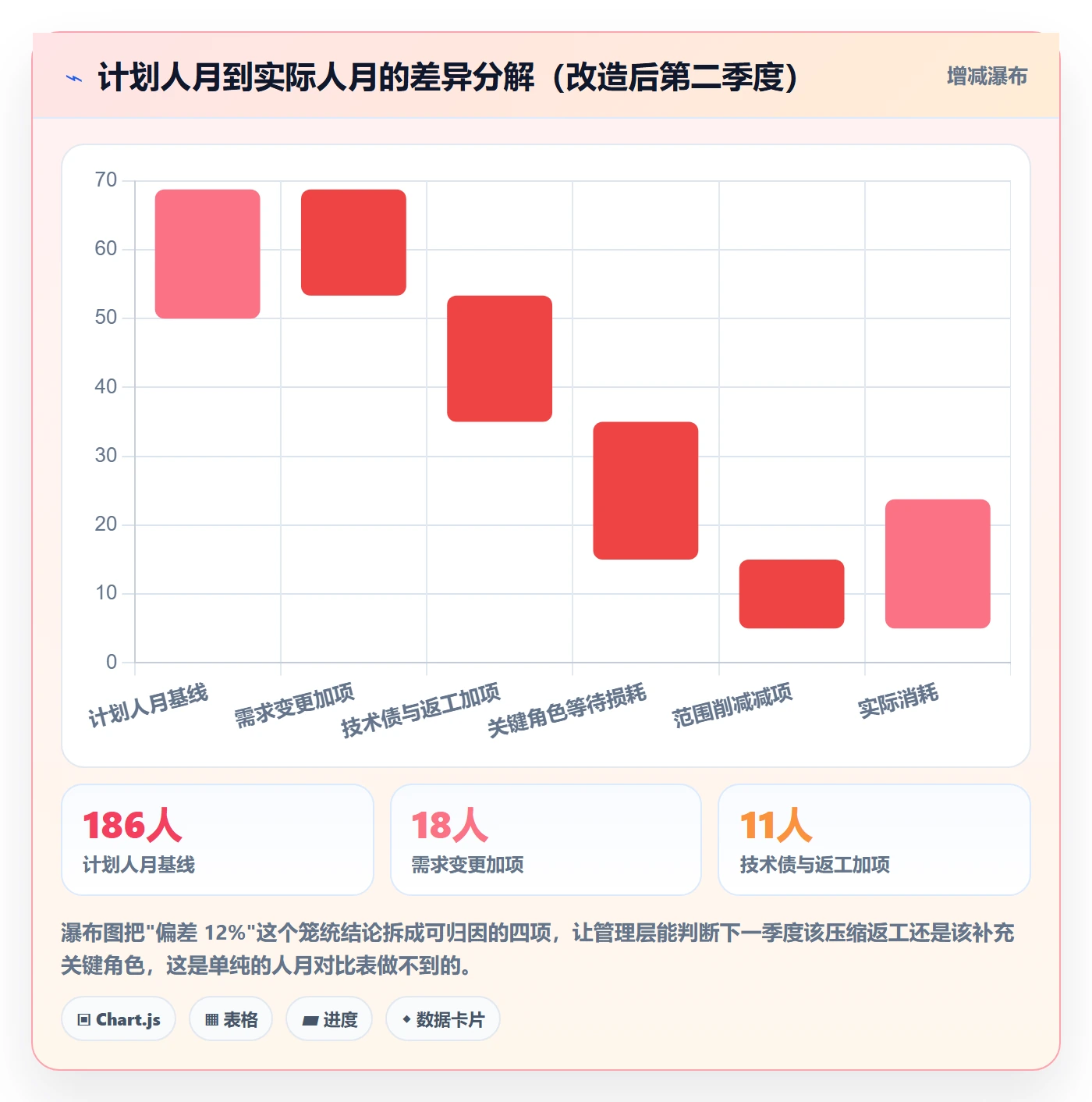 人力资源计划如何做好工作量?PMO实操方法与操作步骤