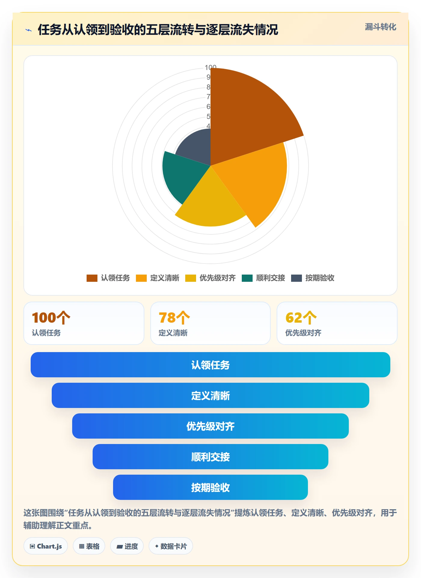 完成实操方法:项目成员提升任务执行效率的效率提升方法与模板