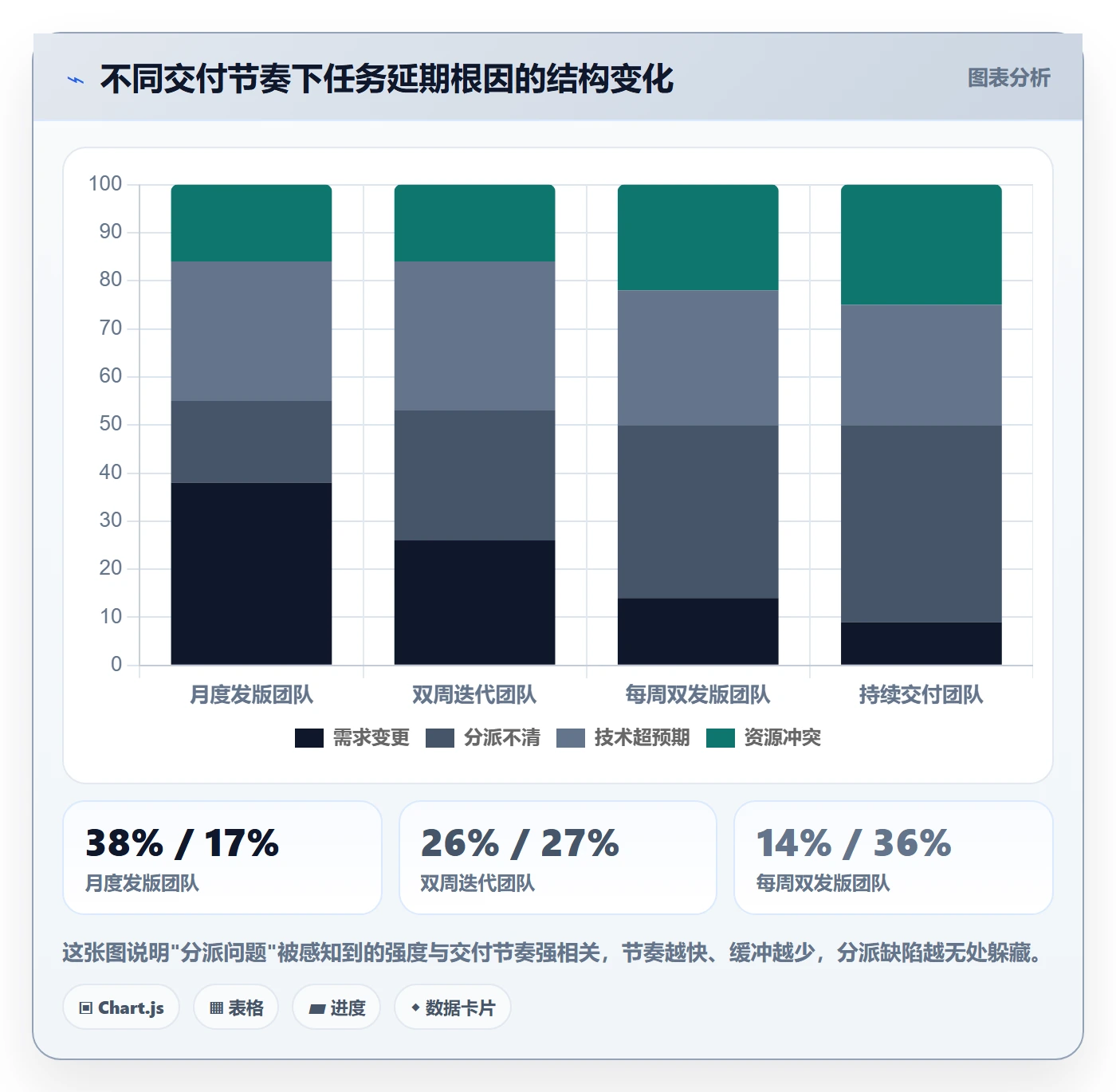 任务分派派发教程:研发团队落地方案,避坑指南