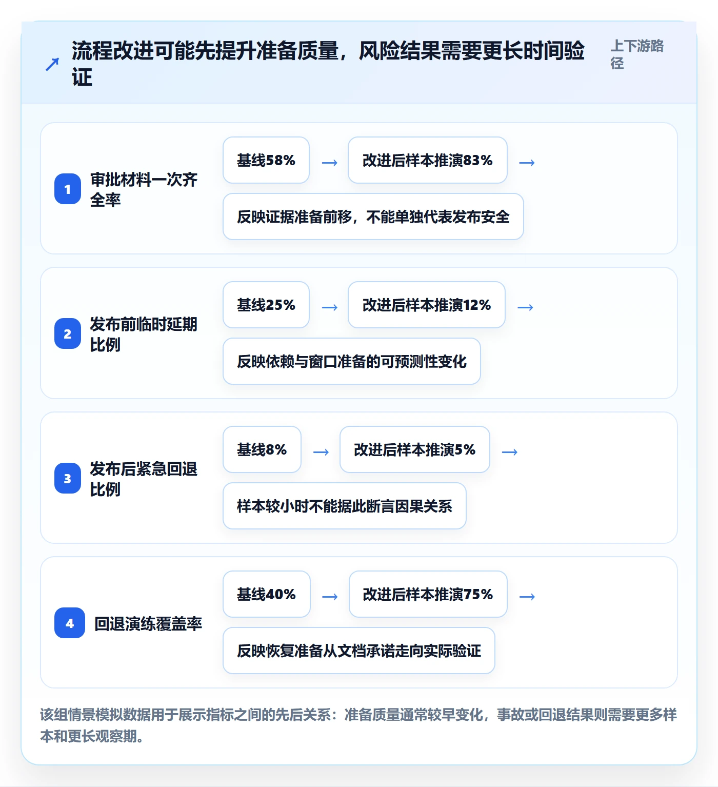 发布管理发布审批全流程：跨部门团队风险控制与一文讲清