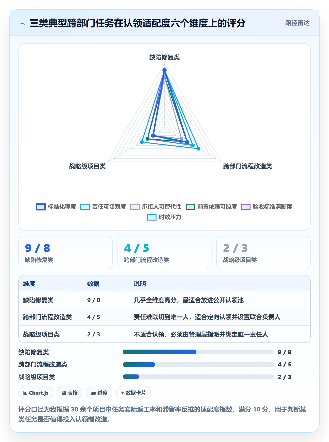 认领实操方法：跨部门团队提升任务分派效率的入门指南方法与模板