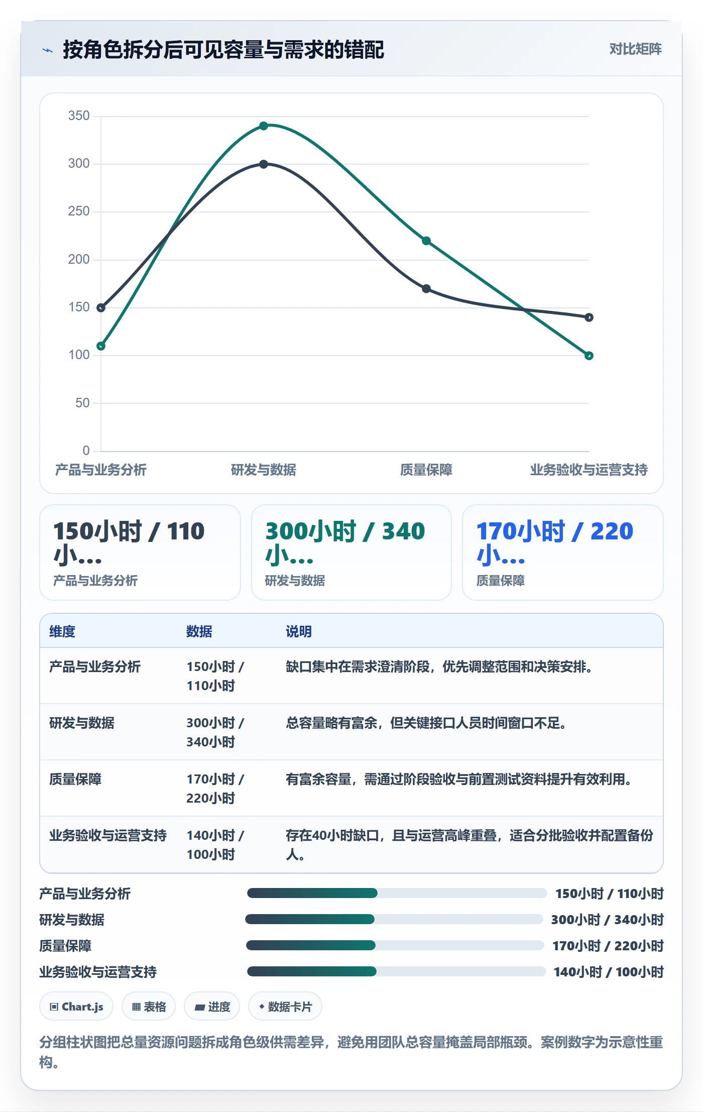 人力资源计划可用工时全流程：项目成员制度设计与一文讲清