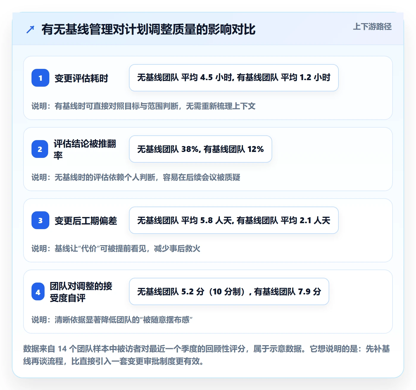 计划调整最佳实践：产品经理项目规划流程优化，常见问题