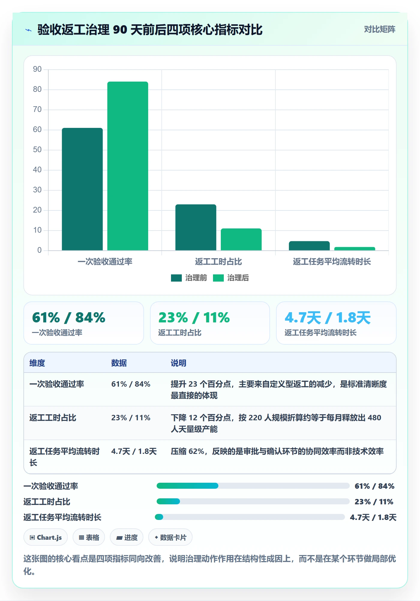 任务验收返工全流程:管理层协同管理与一文讲清