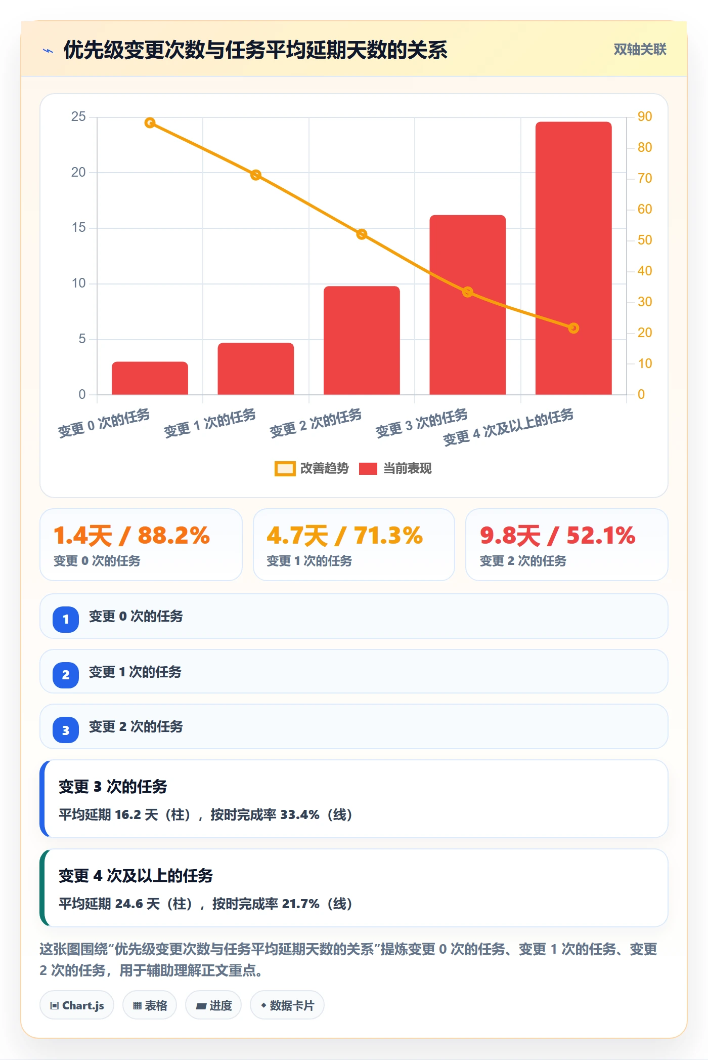 优先级管理指南:企业管理者如何做好任务属性,协同管理全流程