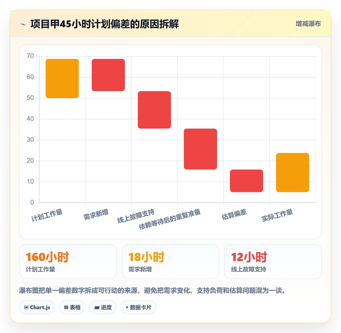 投入比例落地方案：项目成员开展人力资源计划的制度设计案例解析