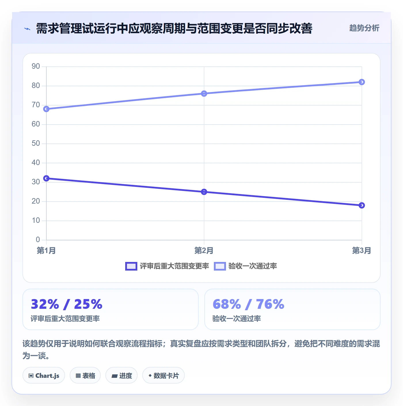 需求评审怎么做？管理层落地方案：需求管理从0到1