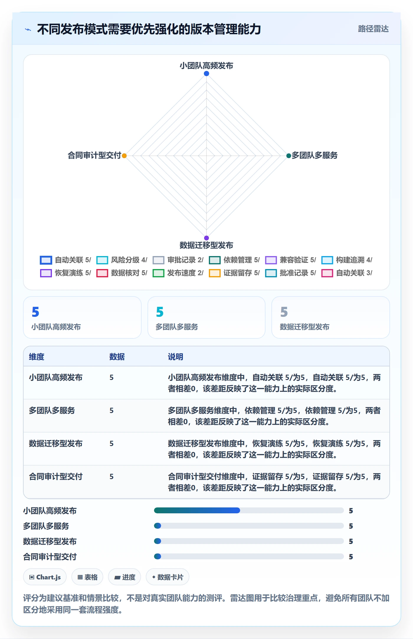 版本内容最佳实践:研发团队版本管理入门指南,常见问题