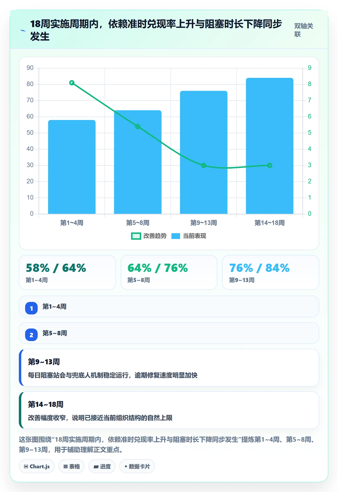 FS落地方案:管理层开展任务依赖的入门指南案例解析